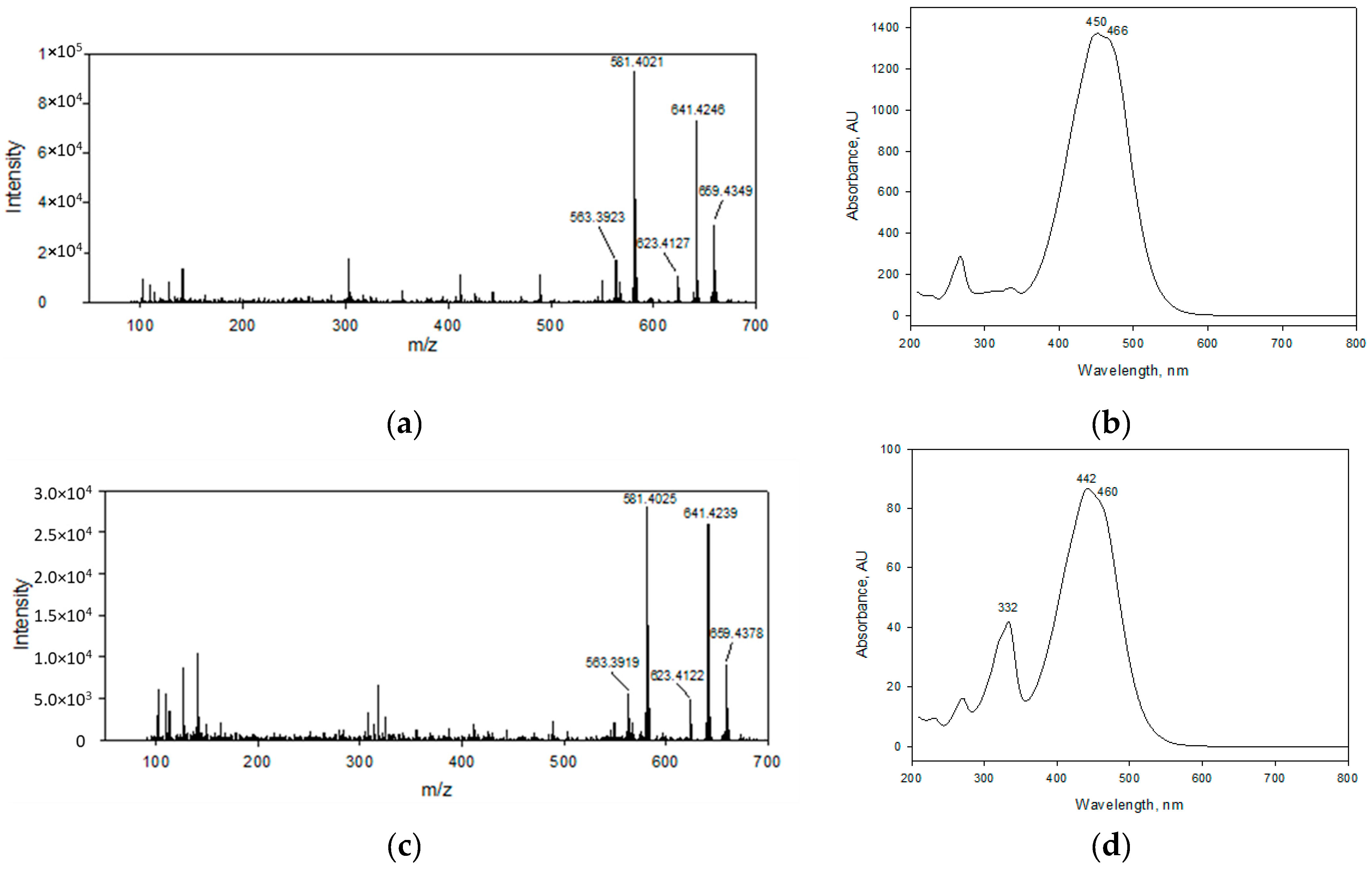 Marinedrugs 19 00517 g008 Marinedrugs 19 00517 g008