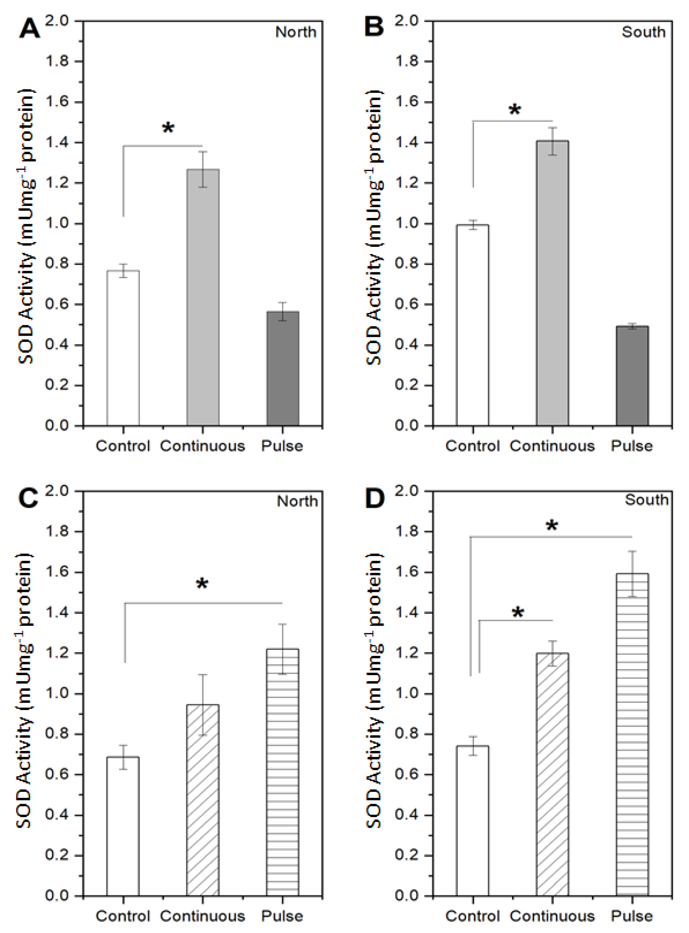 Marinedrugs 19 00527 g003