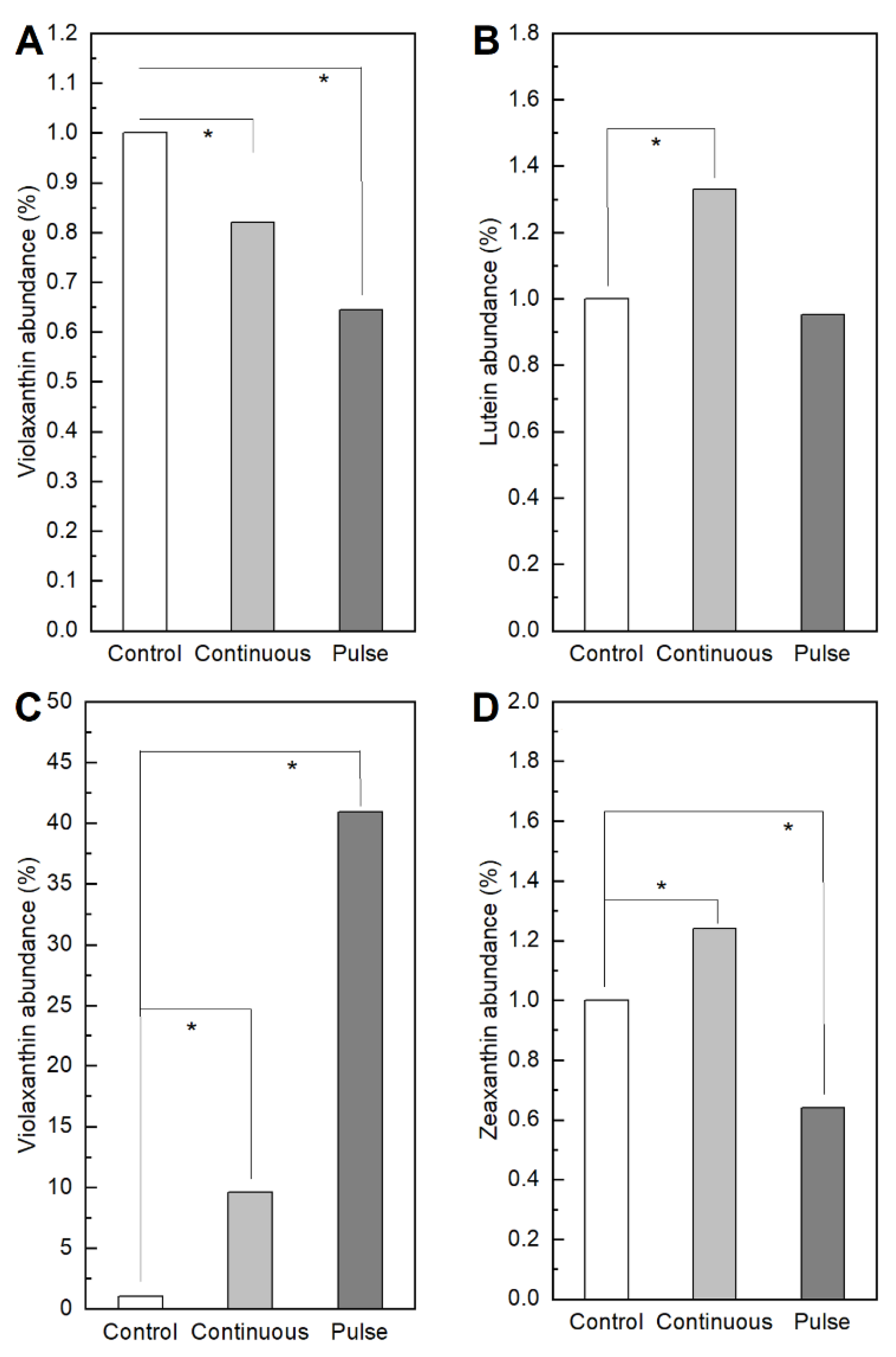 Marinedrugs 19 00527 g005