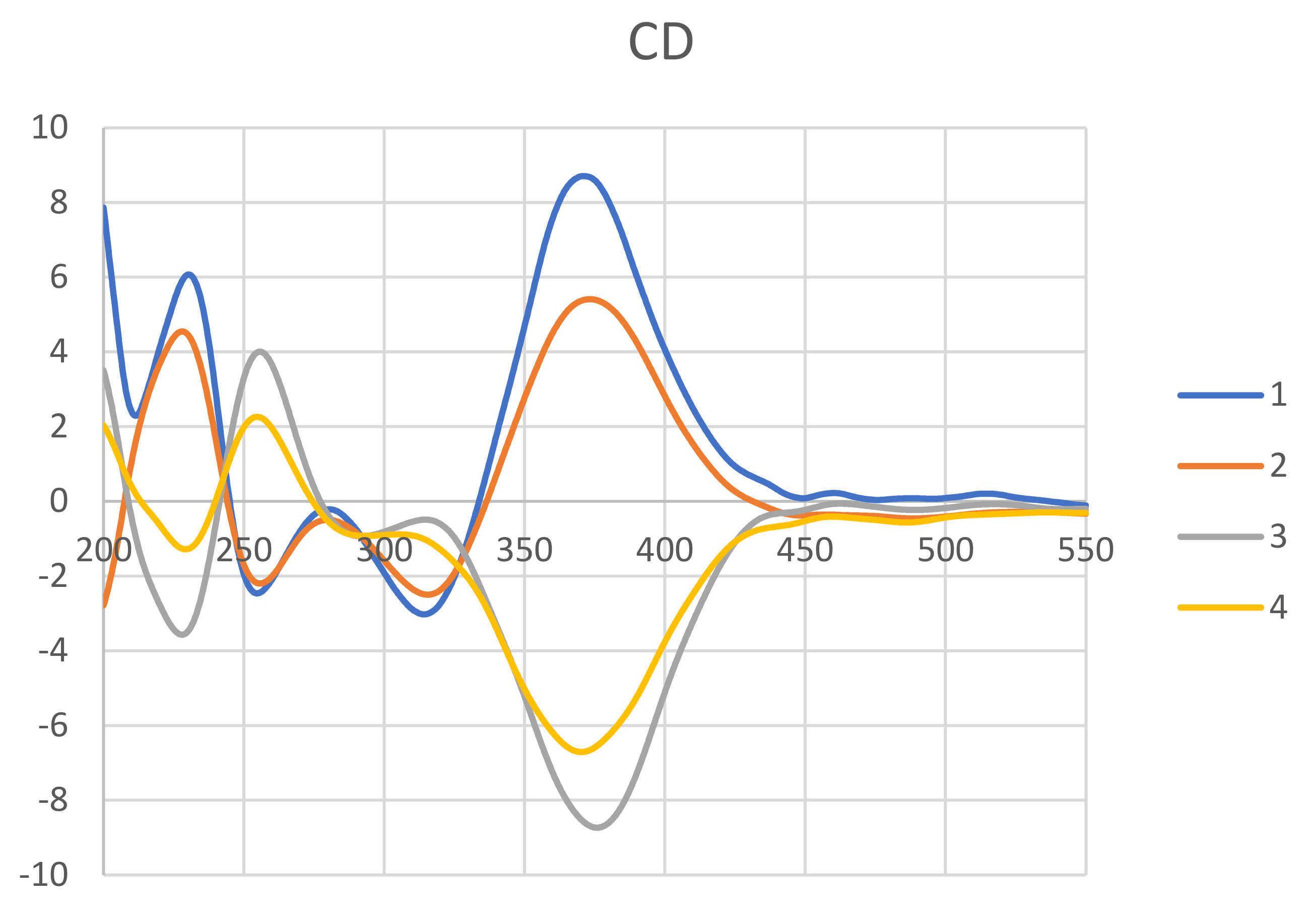 Marinedrugs 19 00529 g003
