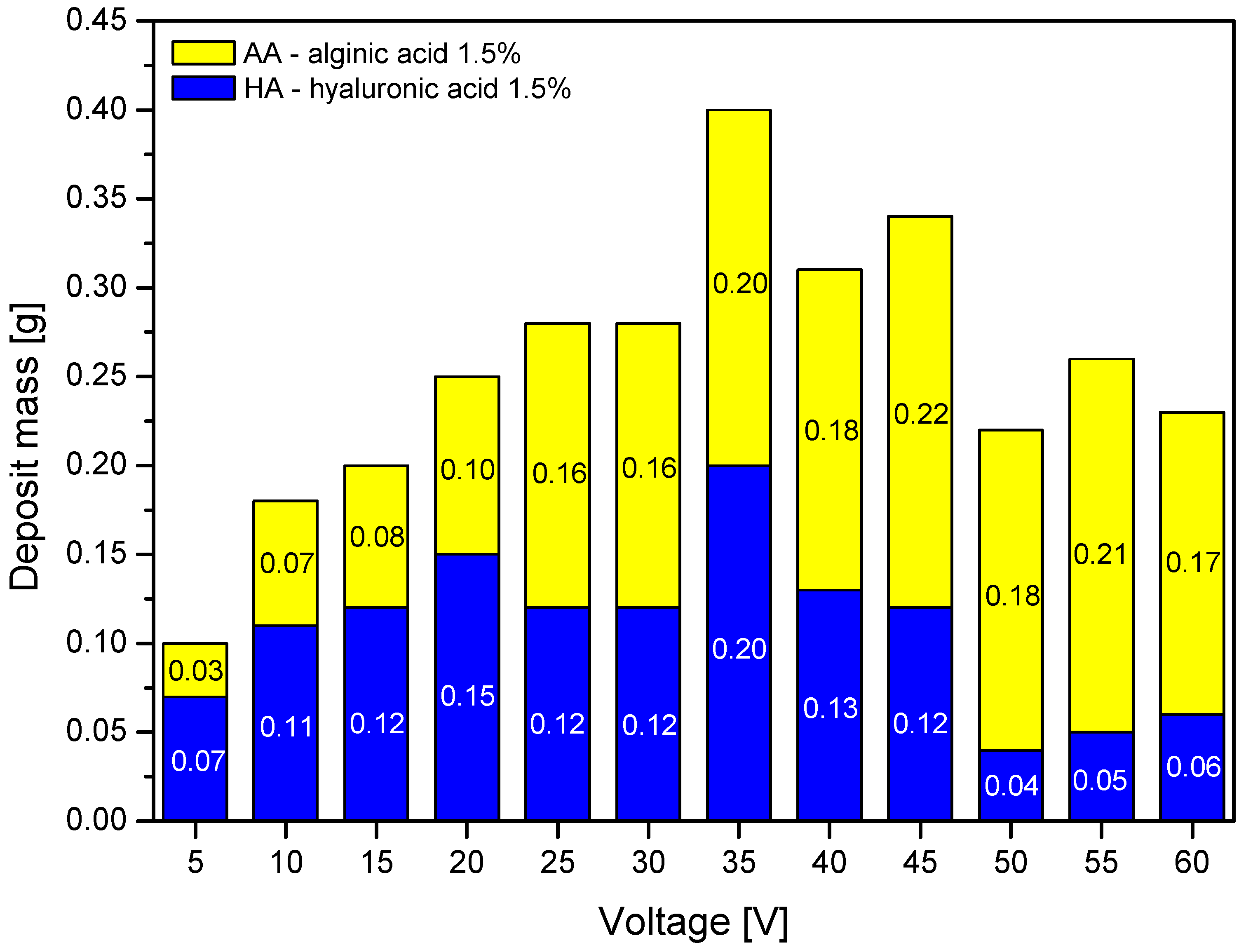 Marinedrugs 19 00533 g002 550