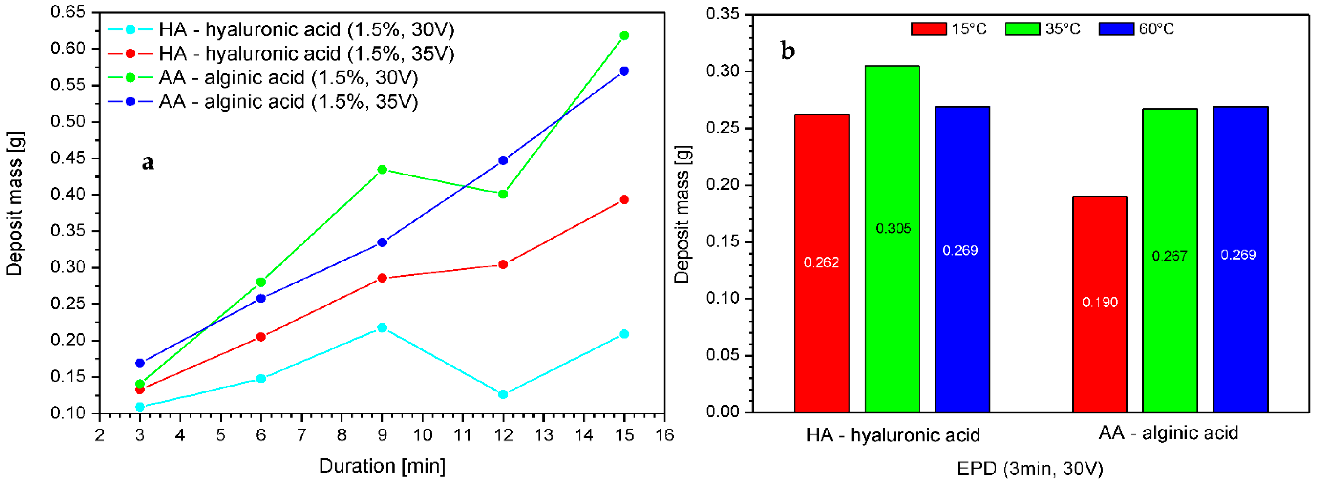 Marinedrugs 19 00533 g003 550