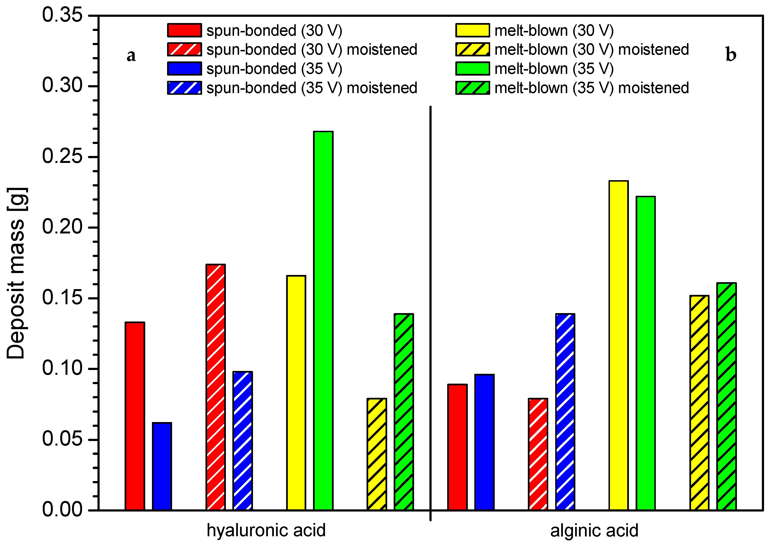 Marinedrugs 19 00533 g004 550