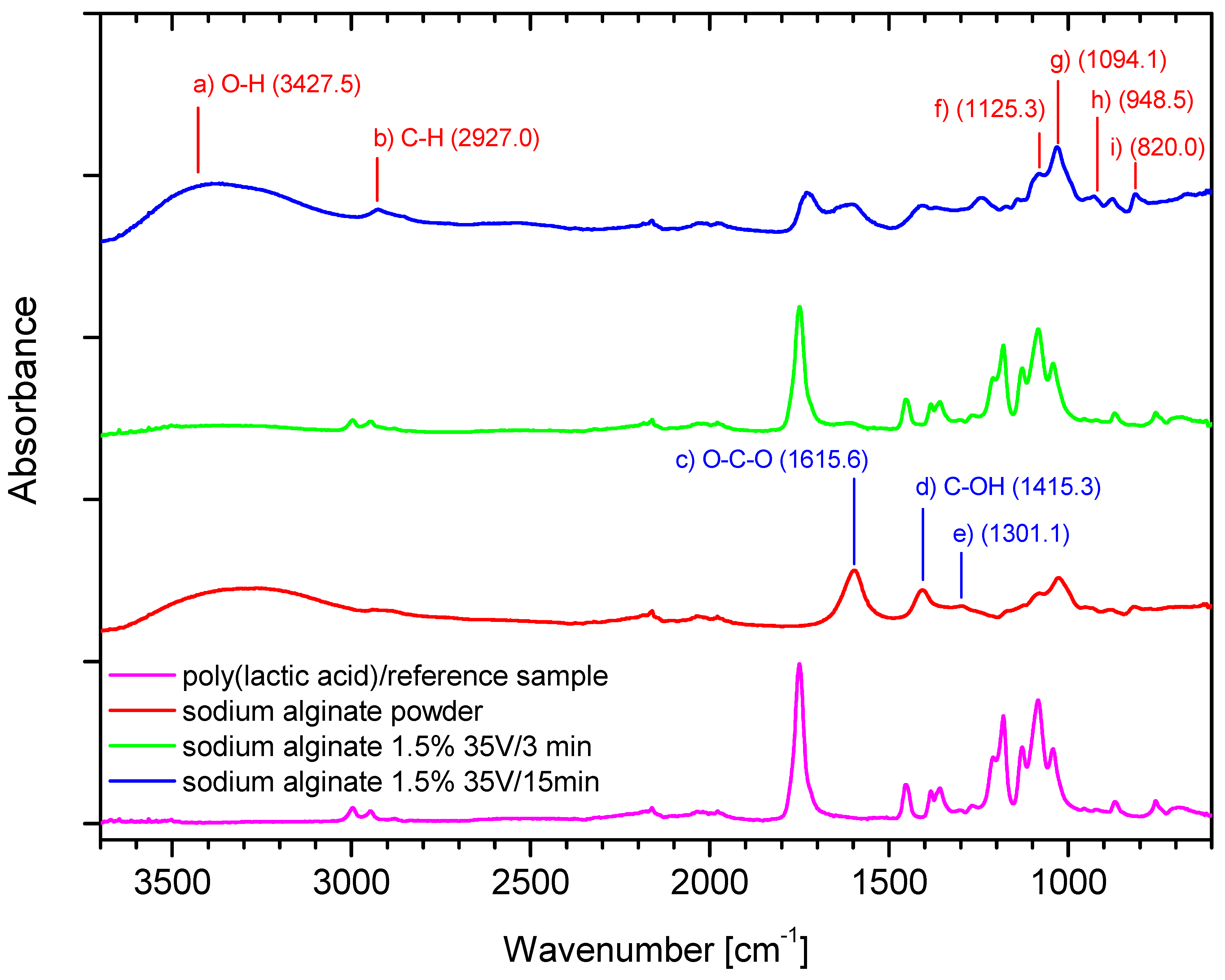 Marinedrugs 19 00533 g005 550