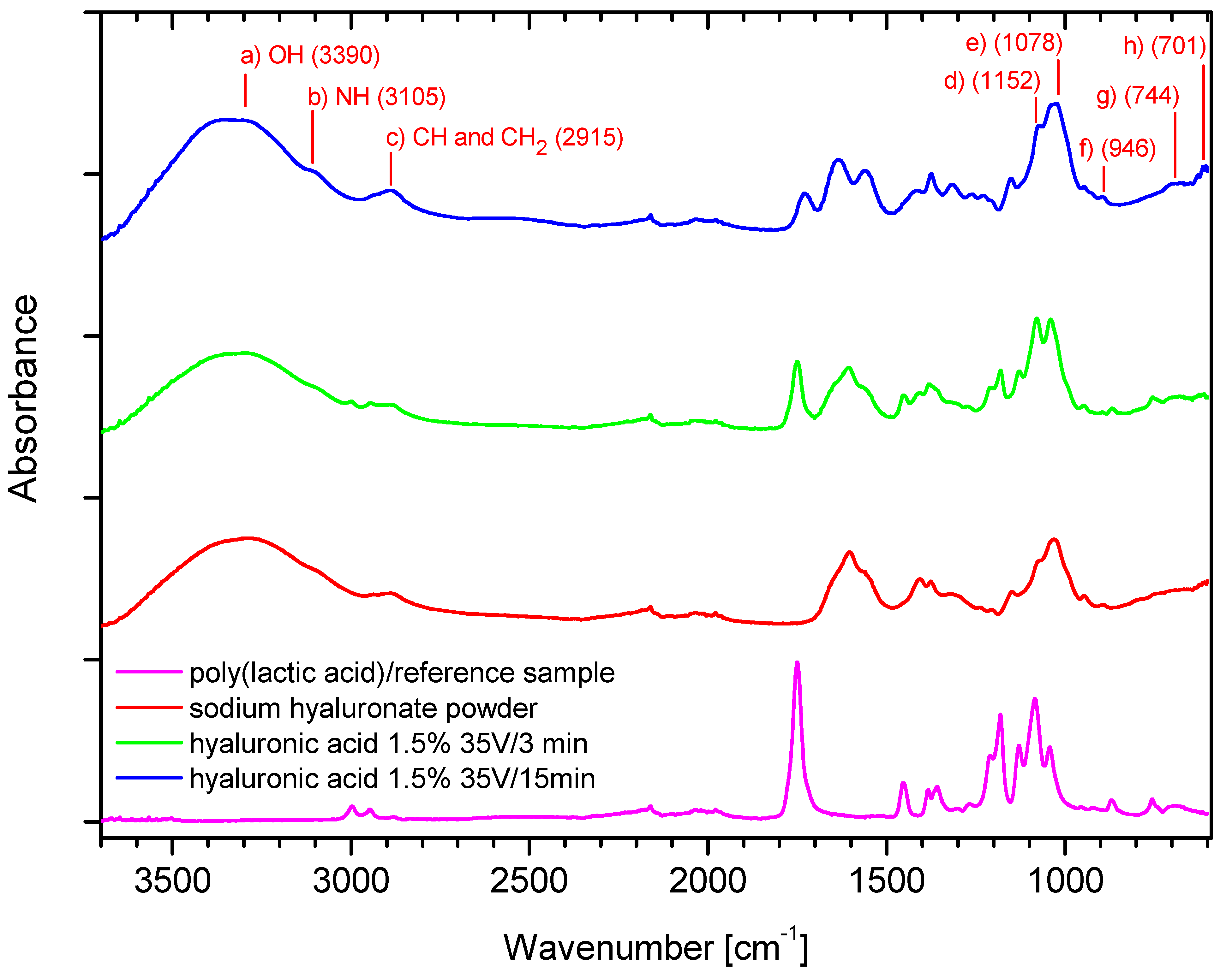 Marinedrugs 19 00533 g006 550
