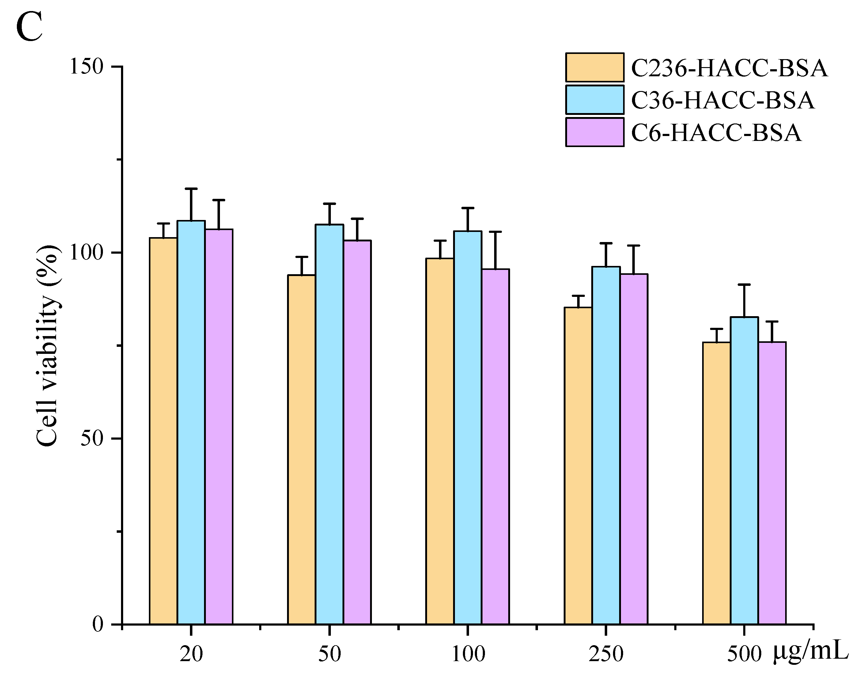 Marinedrugs 19 00536 g003b 550