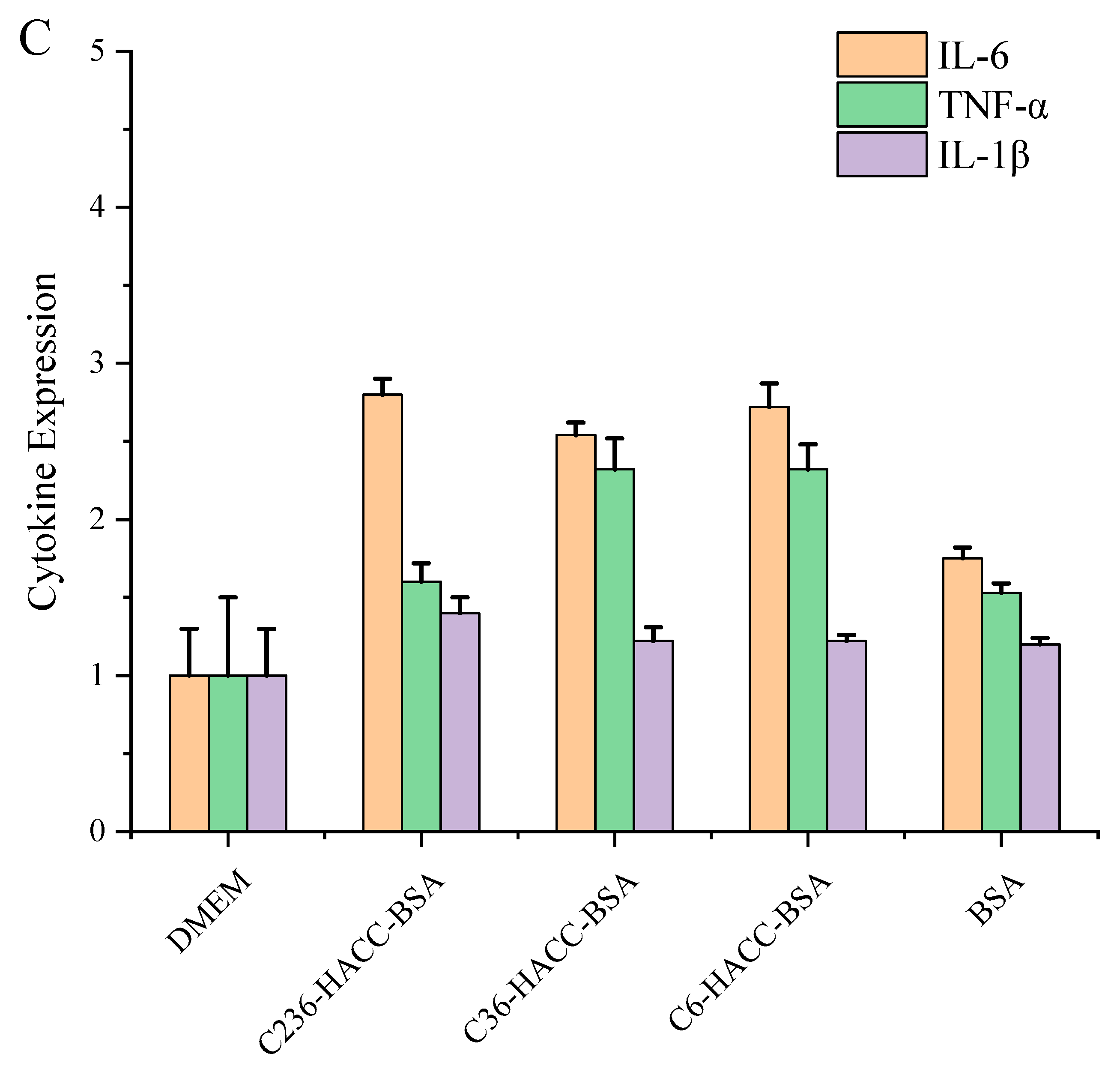 Marinedrugs 19 00536 g004b 550