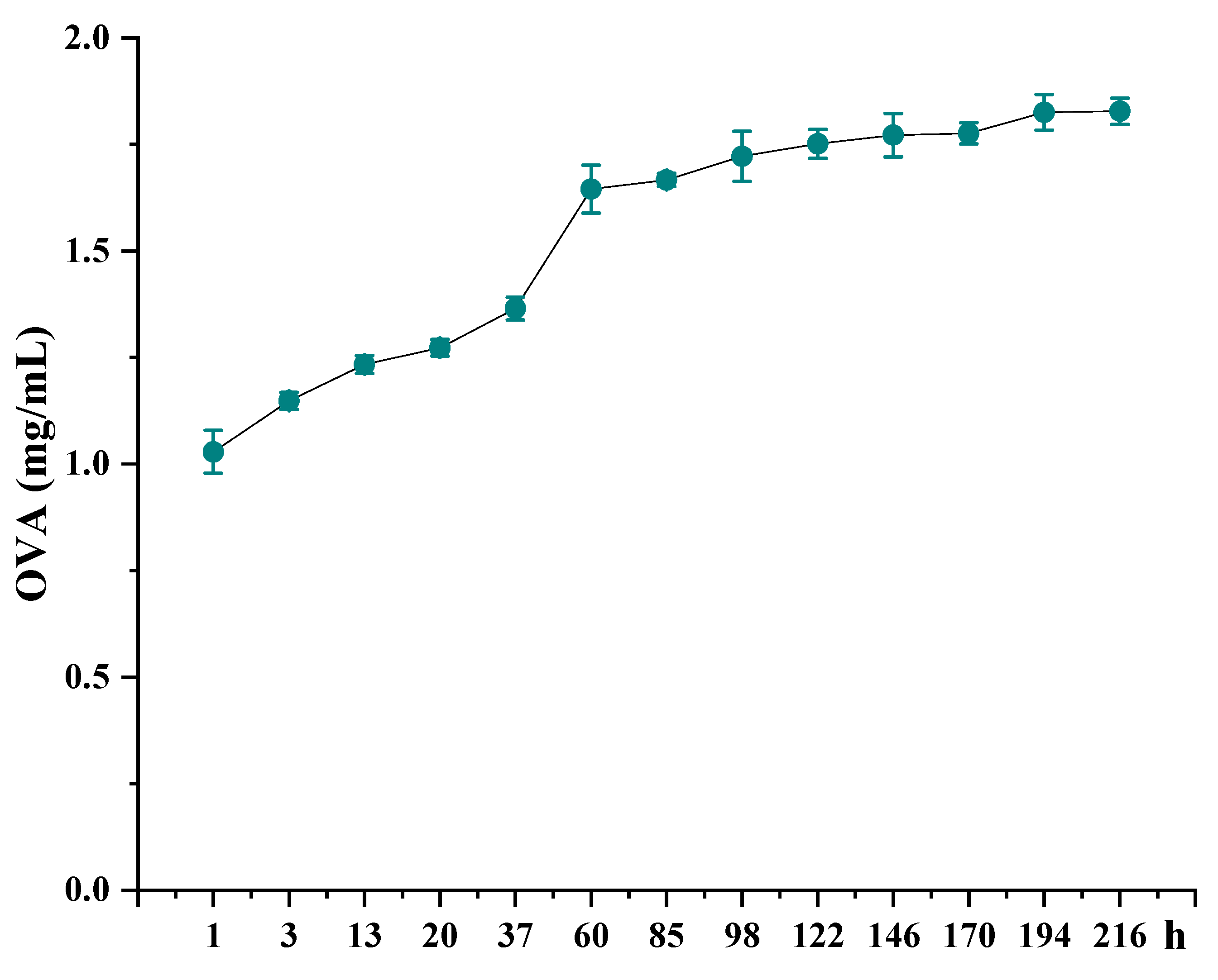 Marinedrugs 19 00536 g006 550