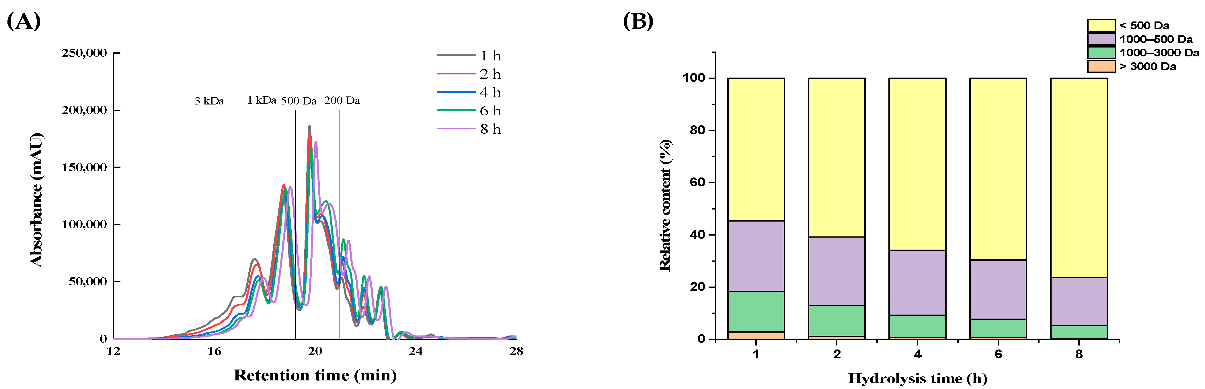 Marinedrugs 19 00538 g002 550