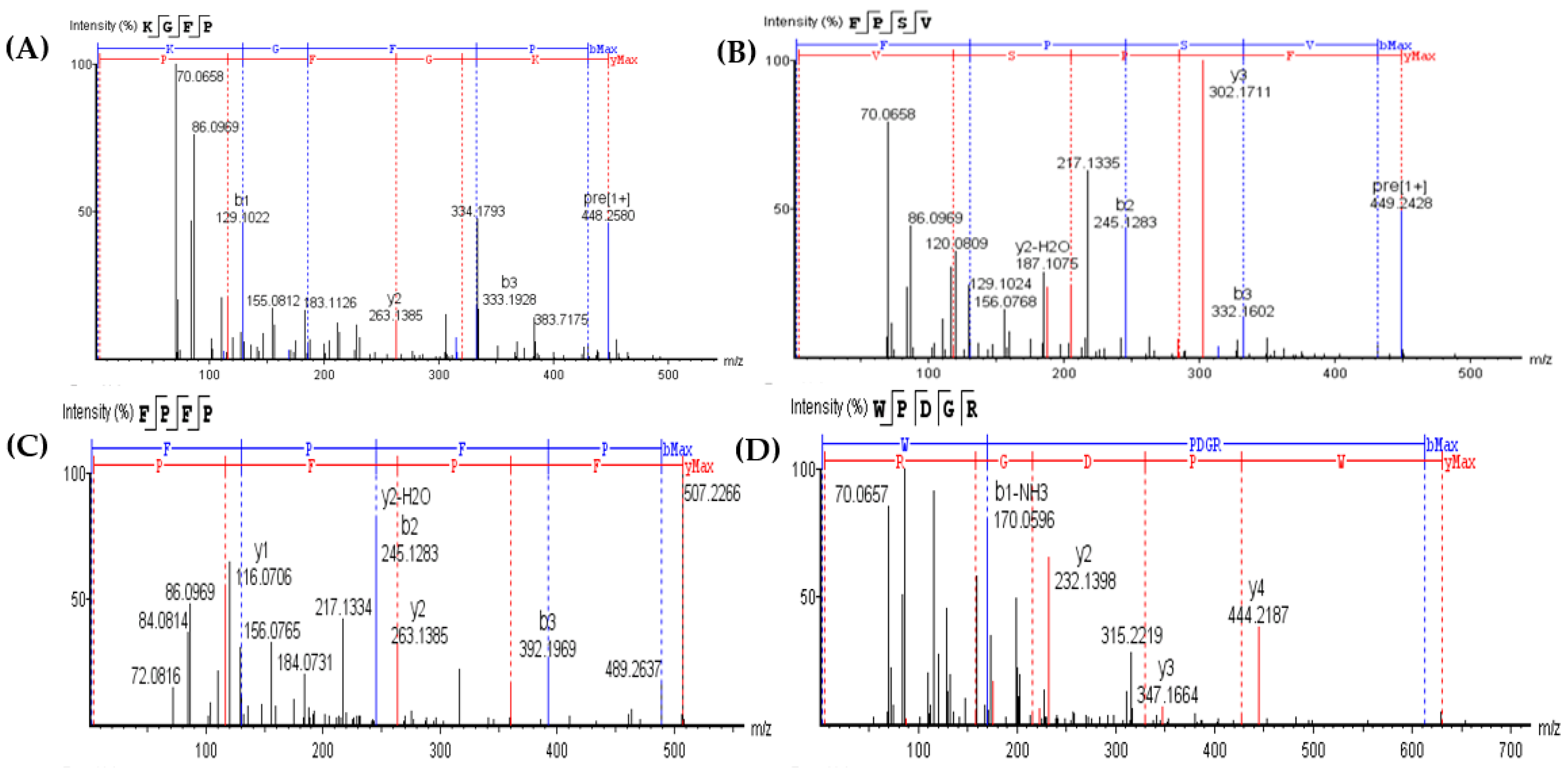 Marinedrugs 19 00538 g004 550