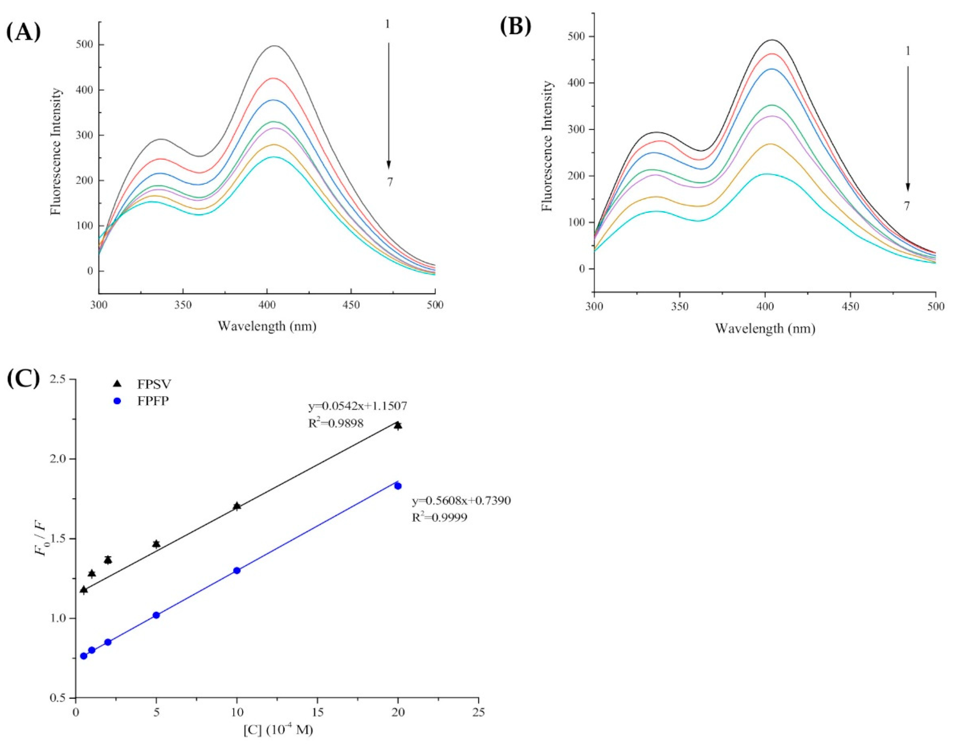 Marinedrugs 19 00538 g005 550