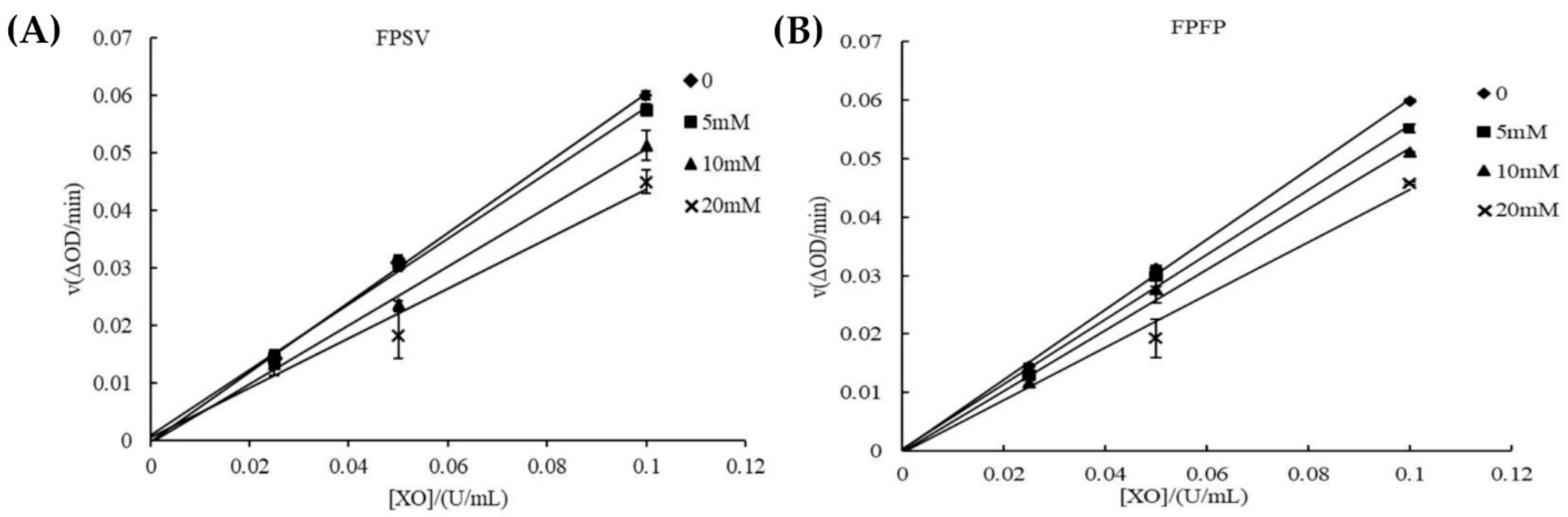 Marinedrugs 19 00538 g006 550