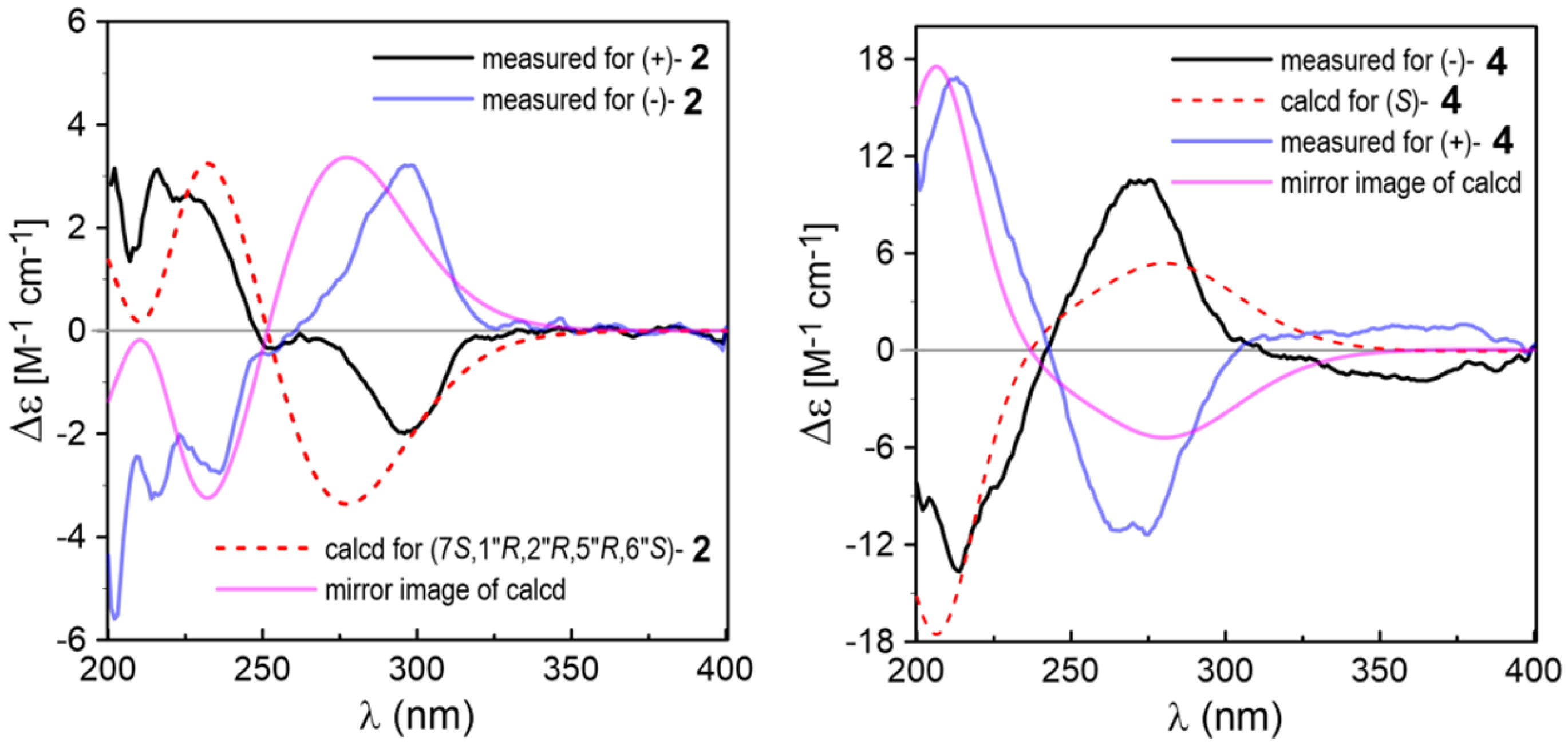 Marinedrugs 19 00543 g005