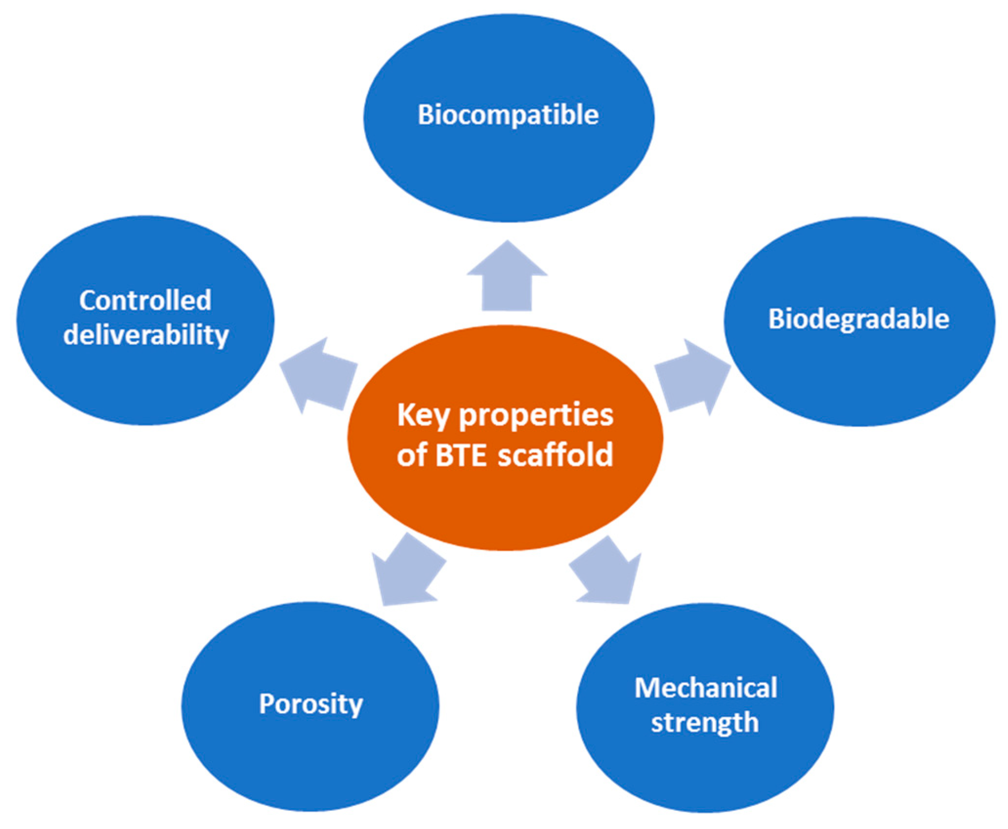 Marinedrugs 19 00551 g002