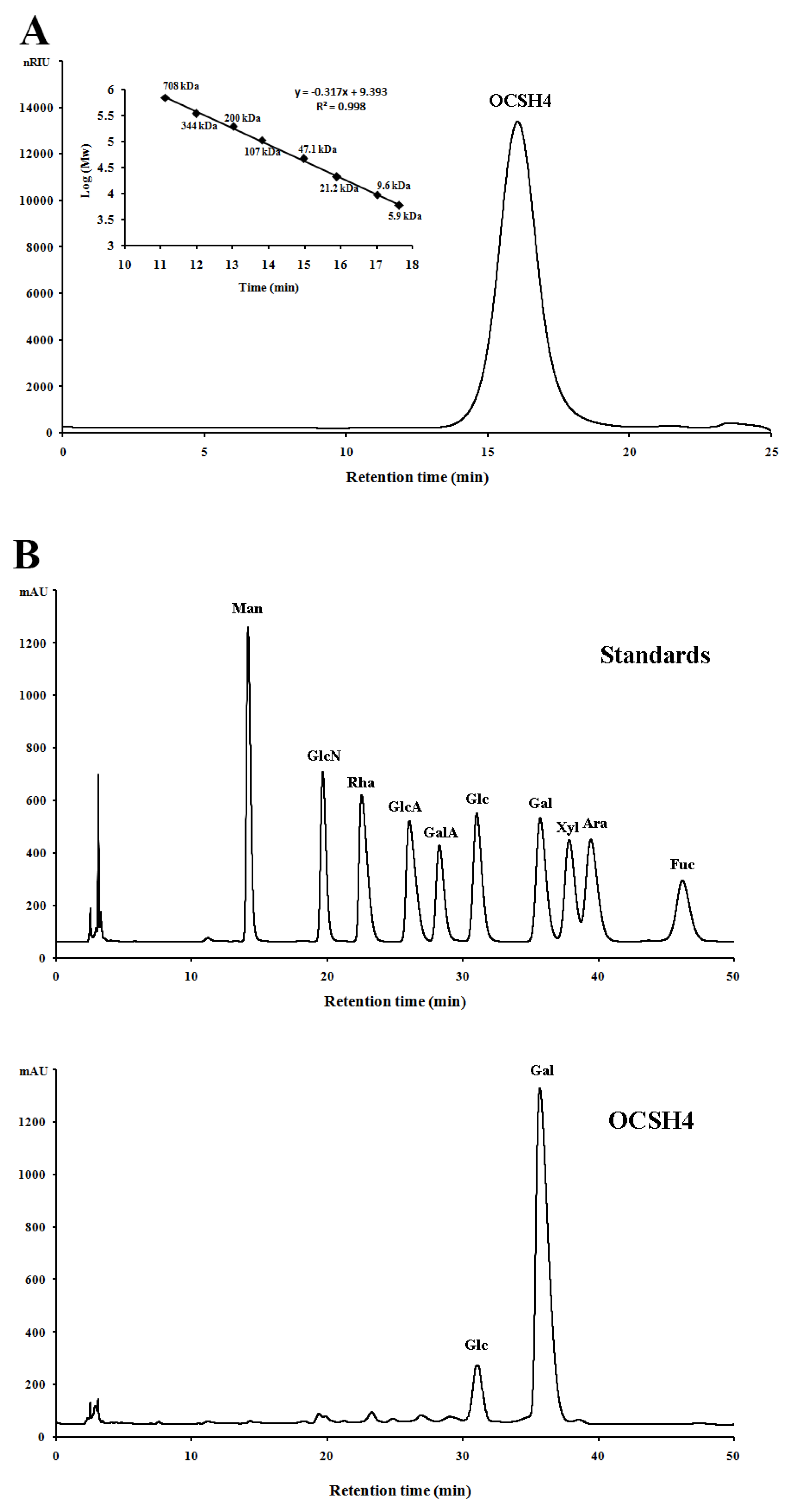 Marinedrugs 19 00554 g001a