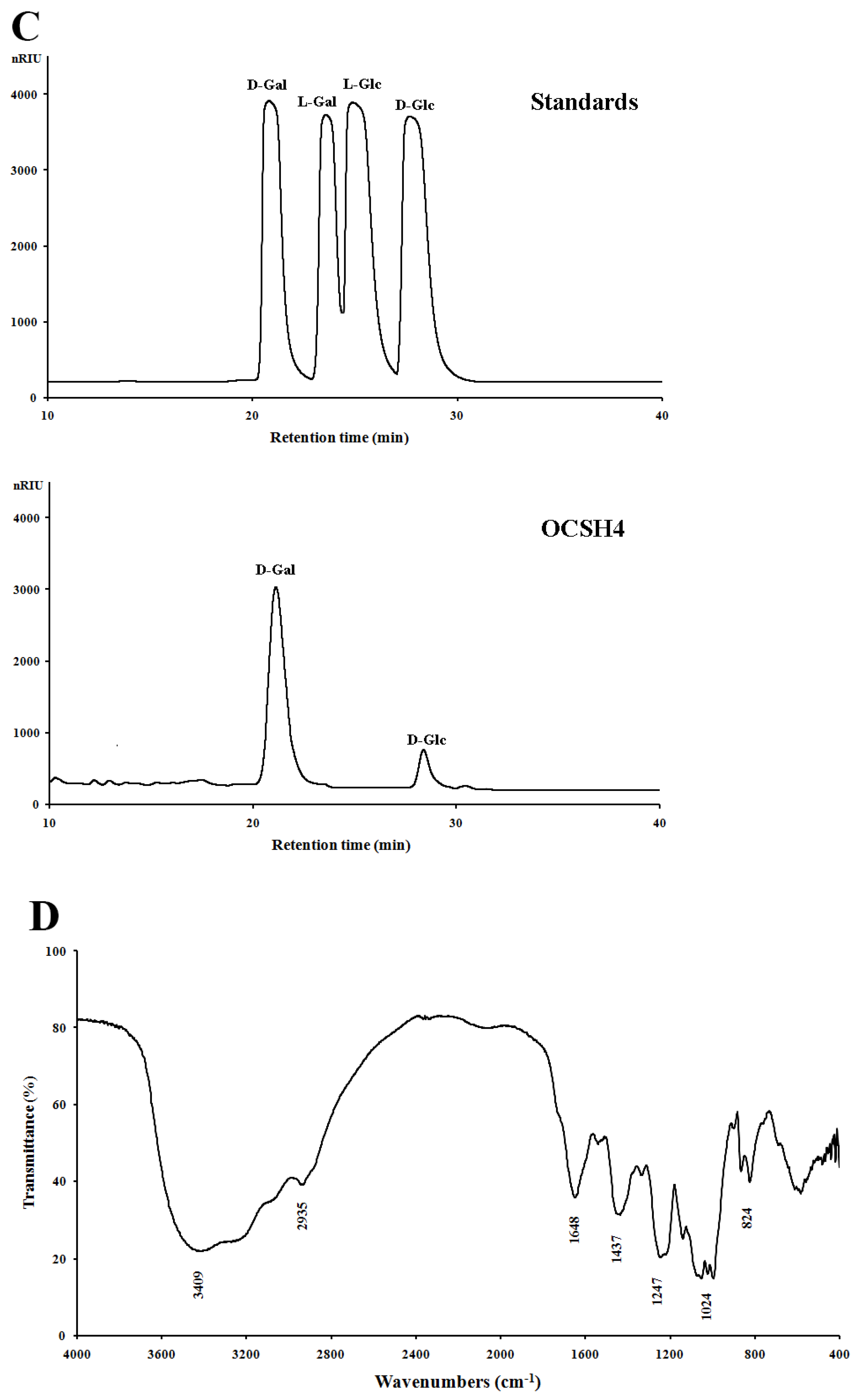 Marinedrugs 19 00554 g001b