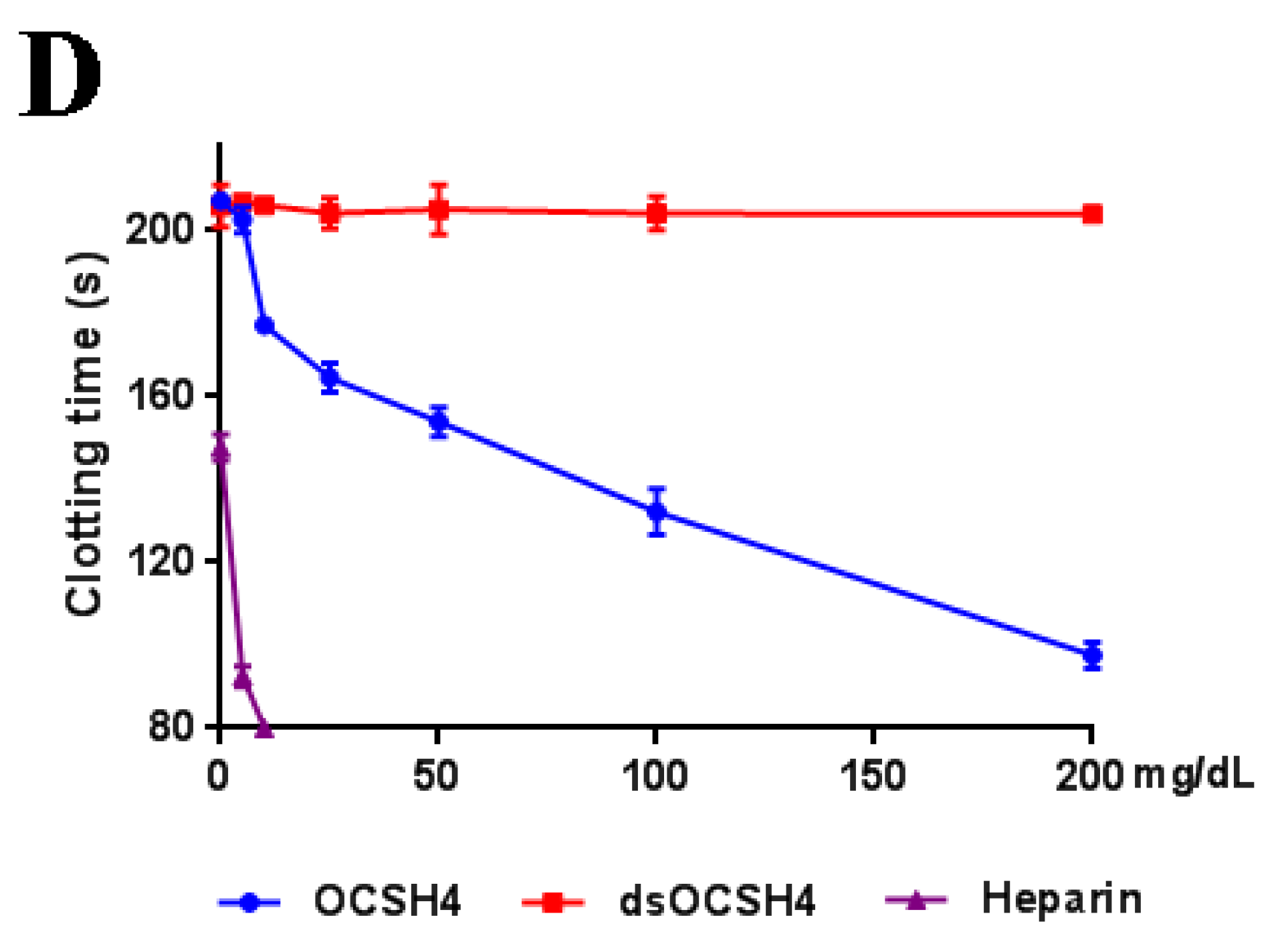 Marinedrugs 19 00554 g004b