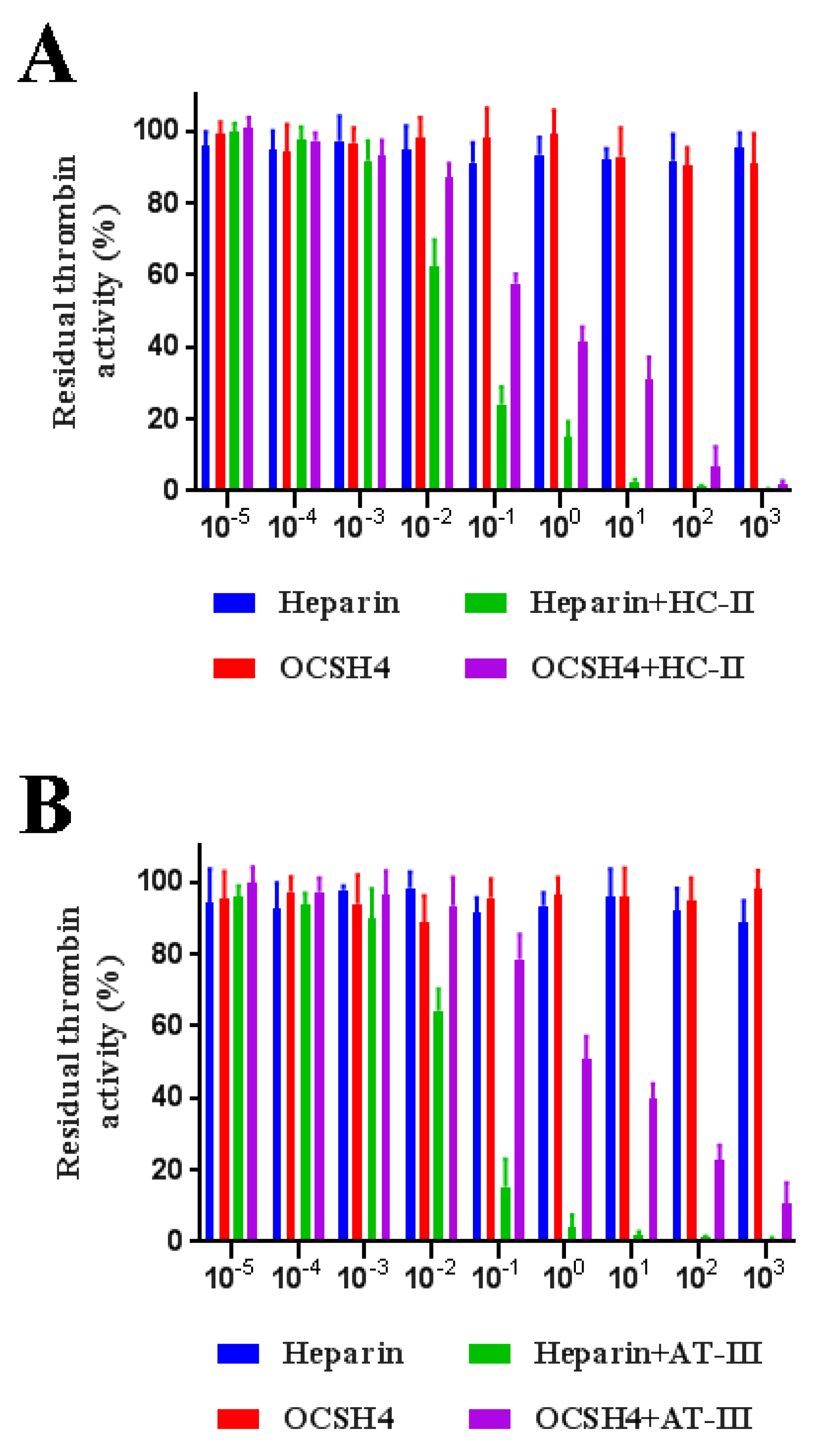 Marinedrugs 19 00554 g005a