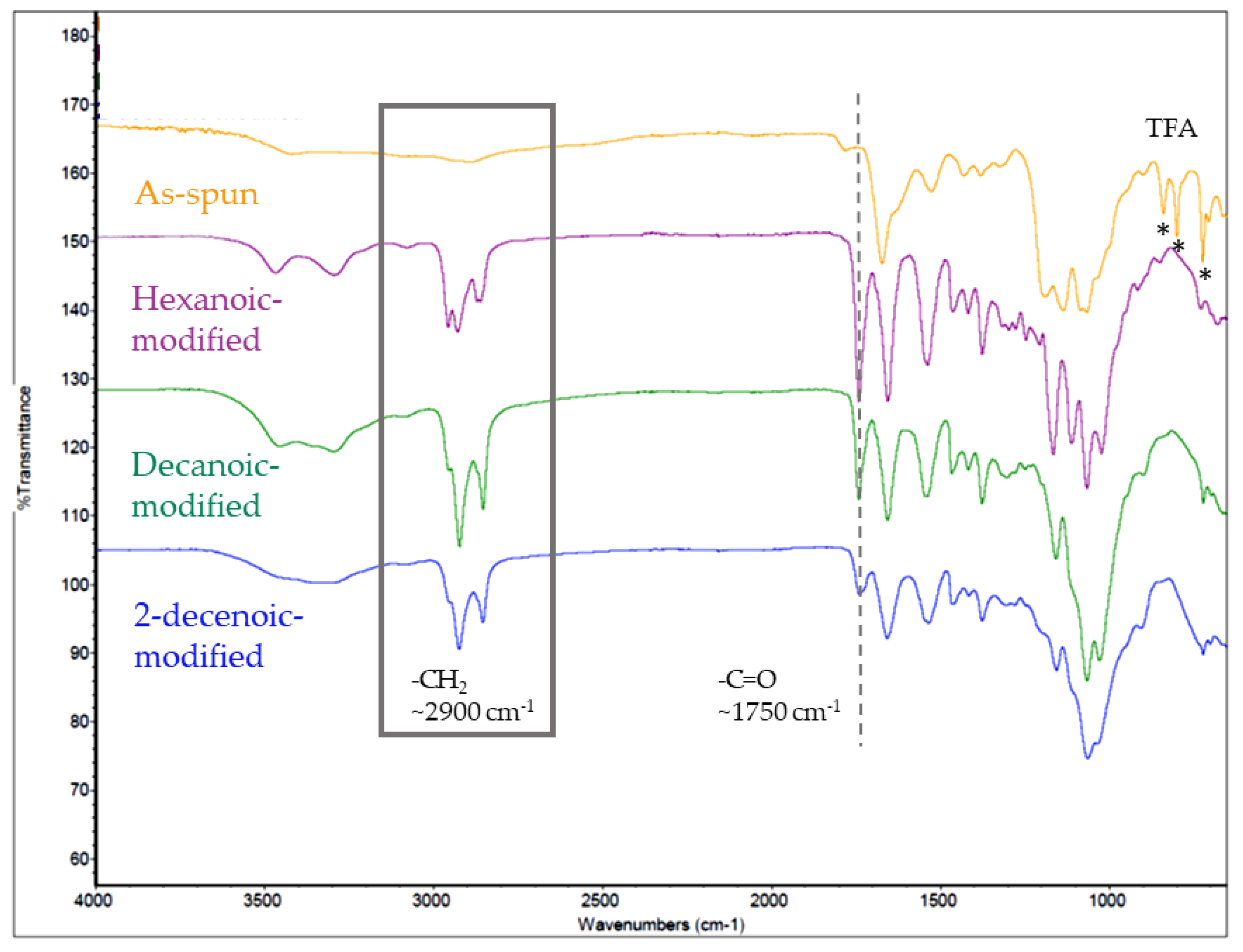 Marinedrugs 19 00556 g003