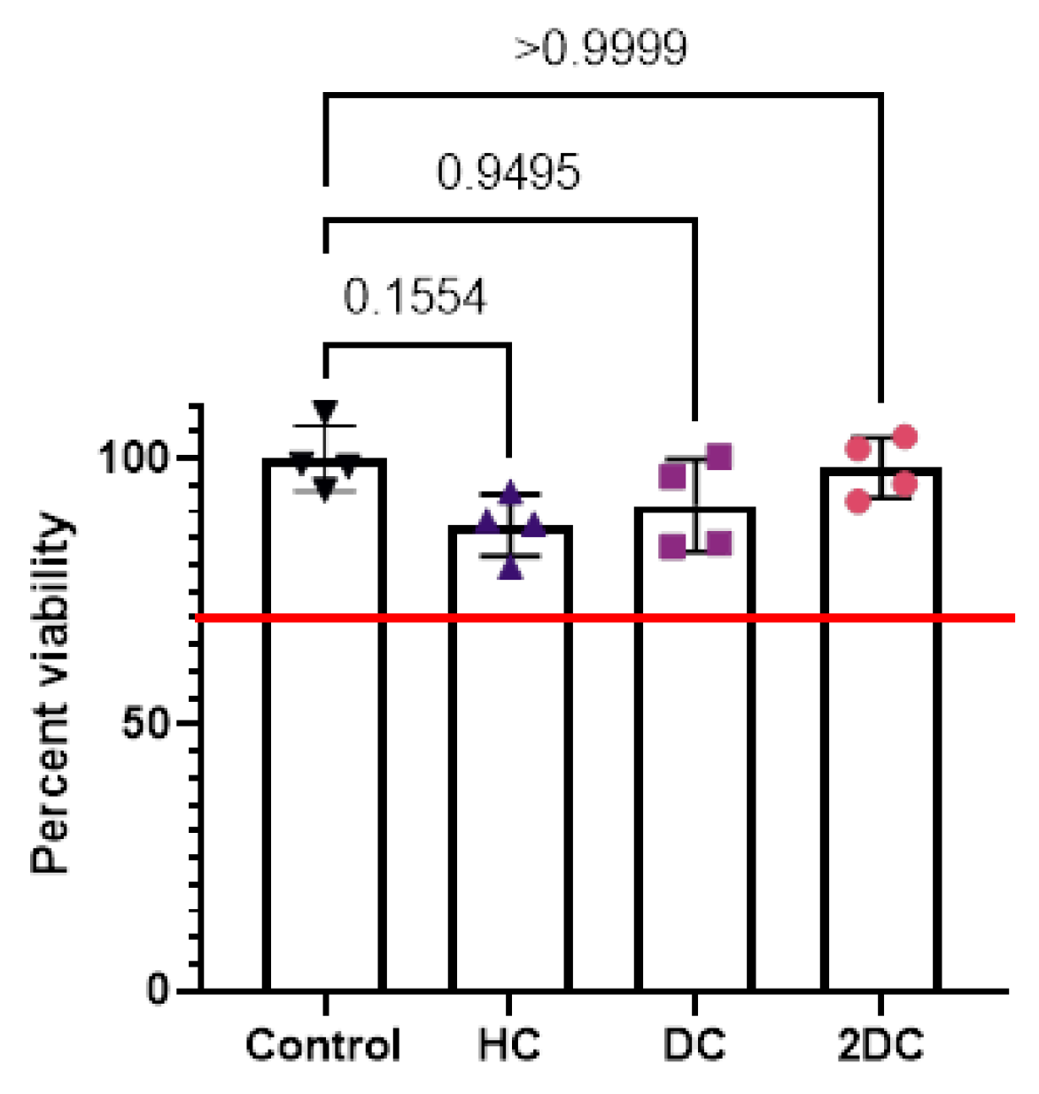 Marinedrugs 19 00556 g009