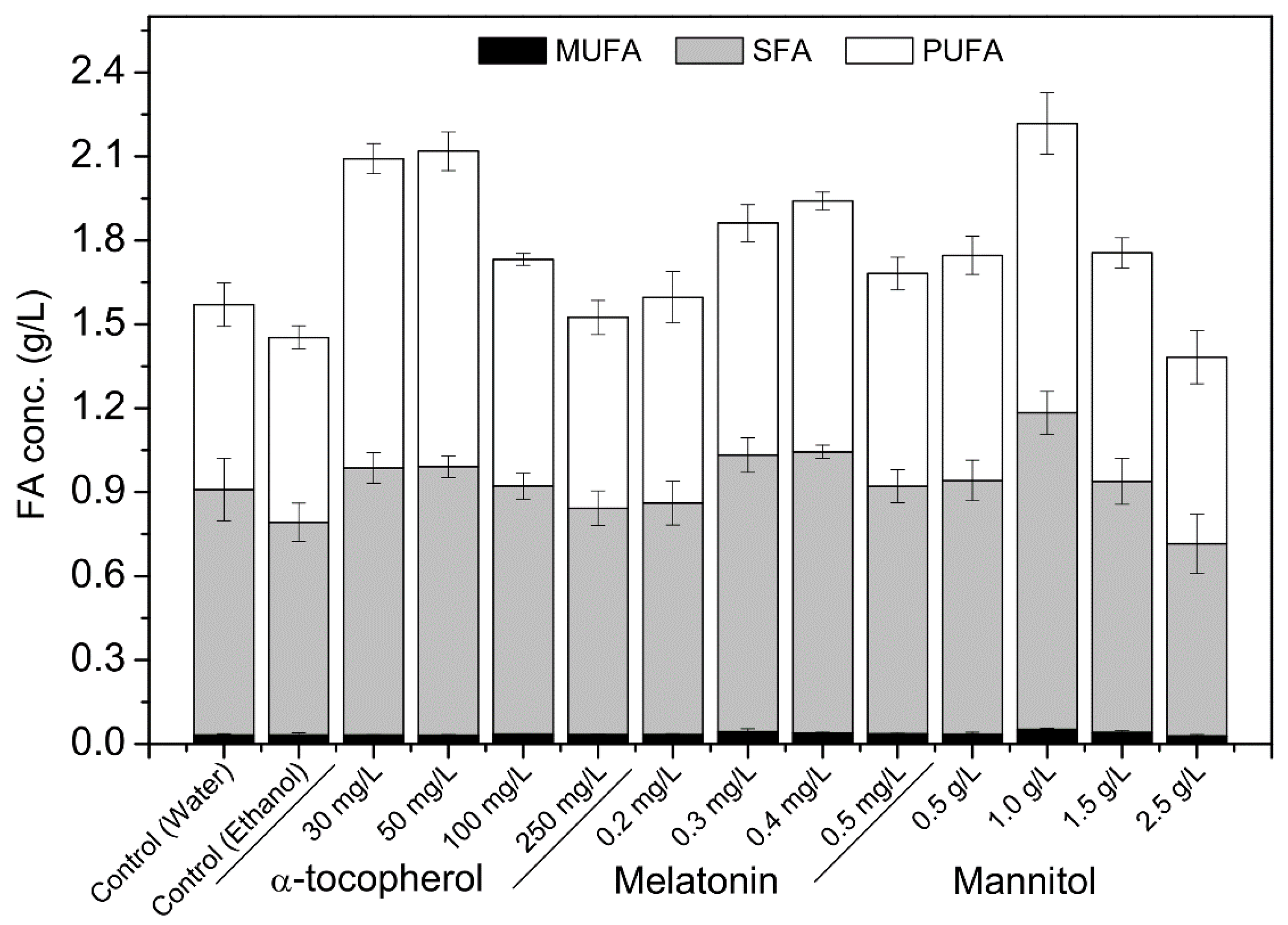 Marinedrugs 19 00559 g001