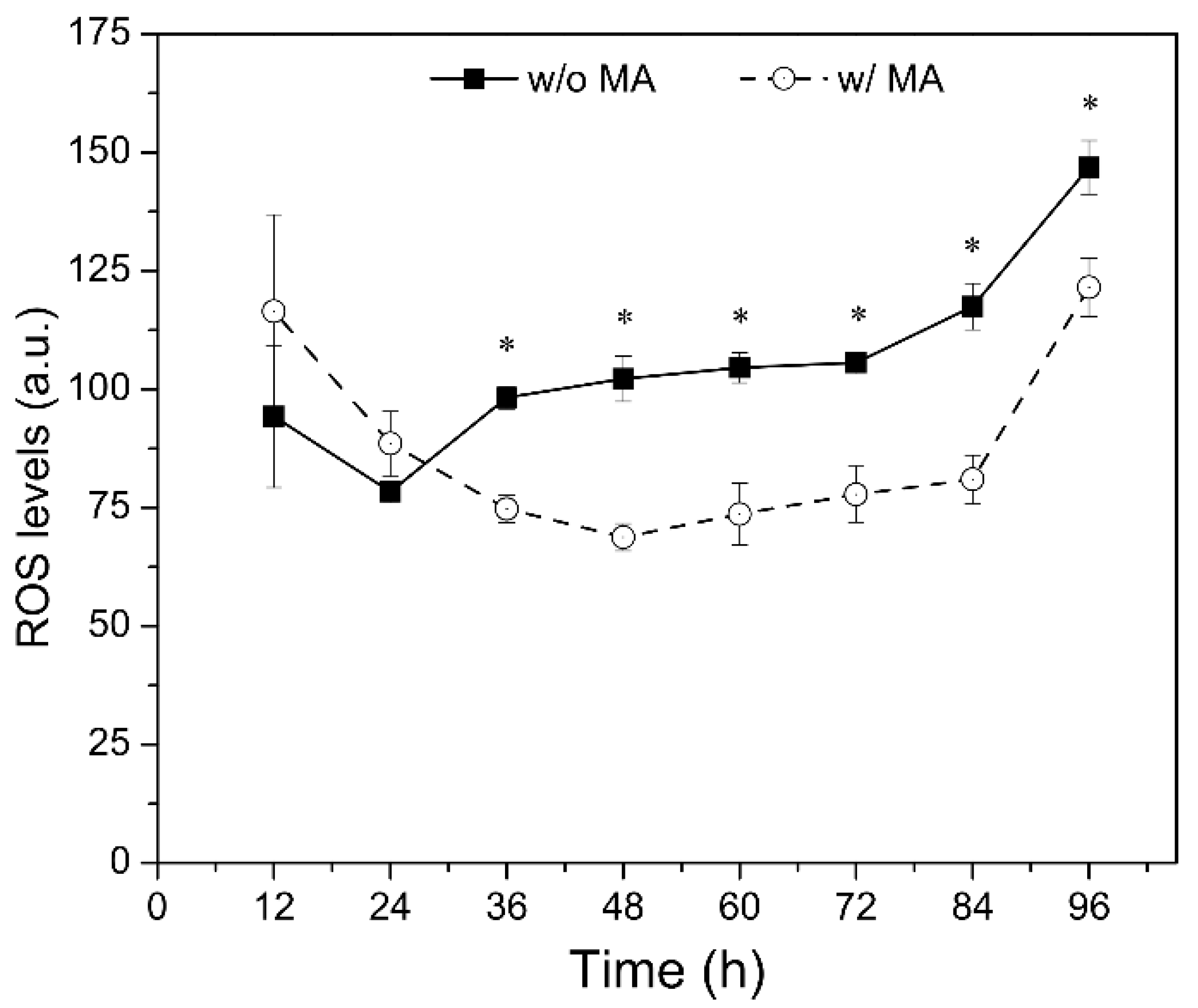 Marinedrugs 19 00559 g003