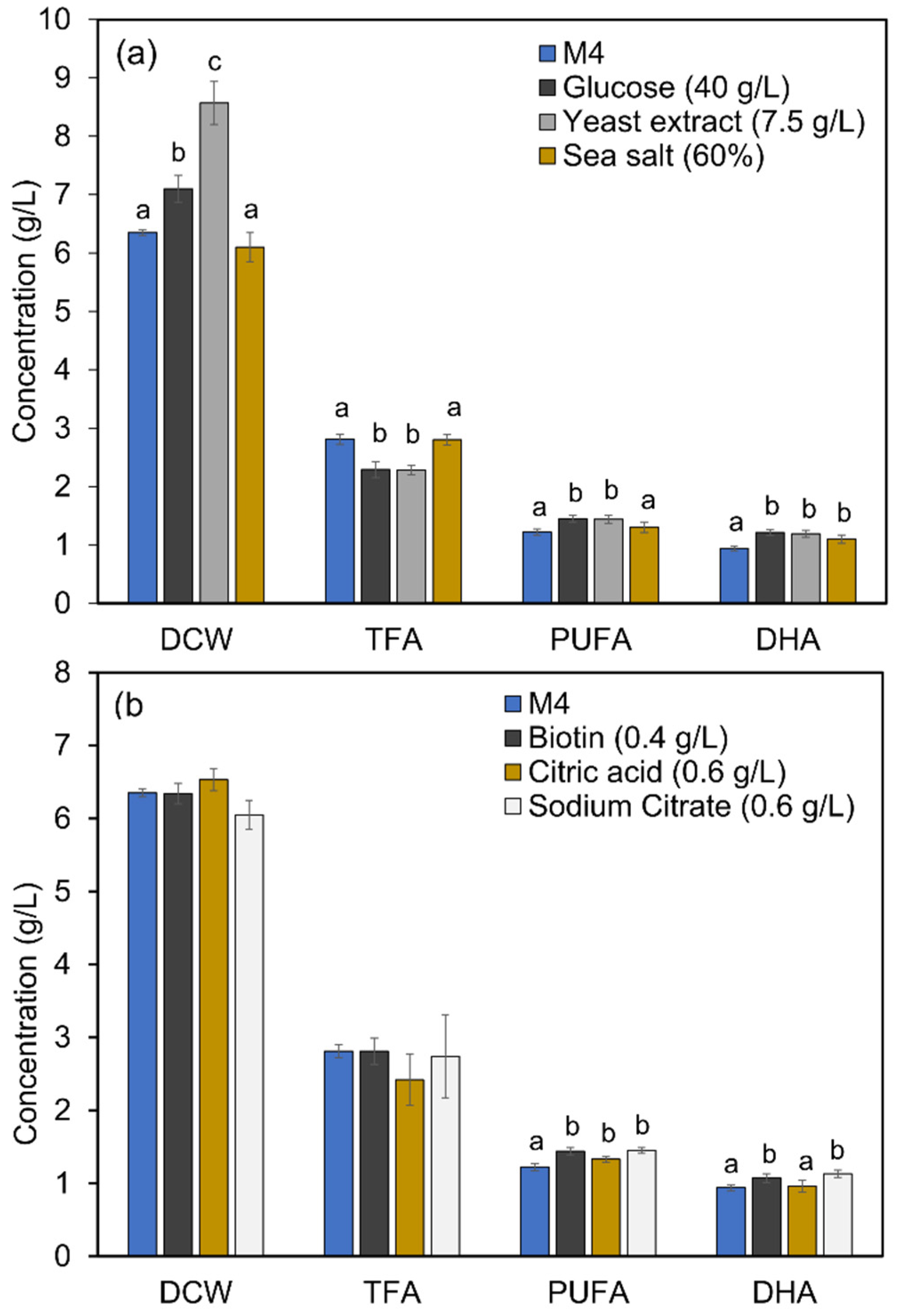 Marinedrugs 19 00564 g004 550