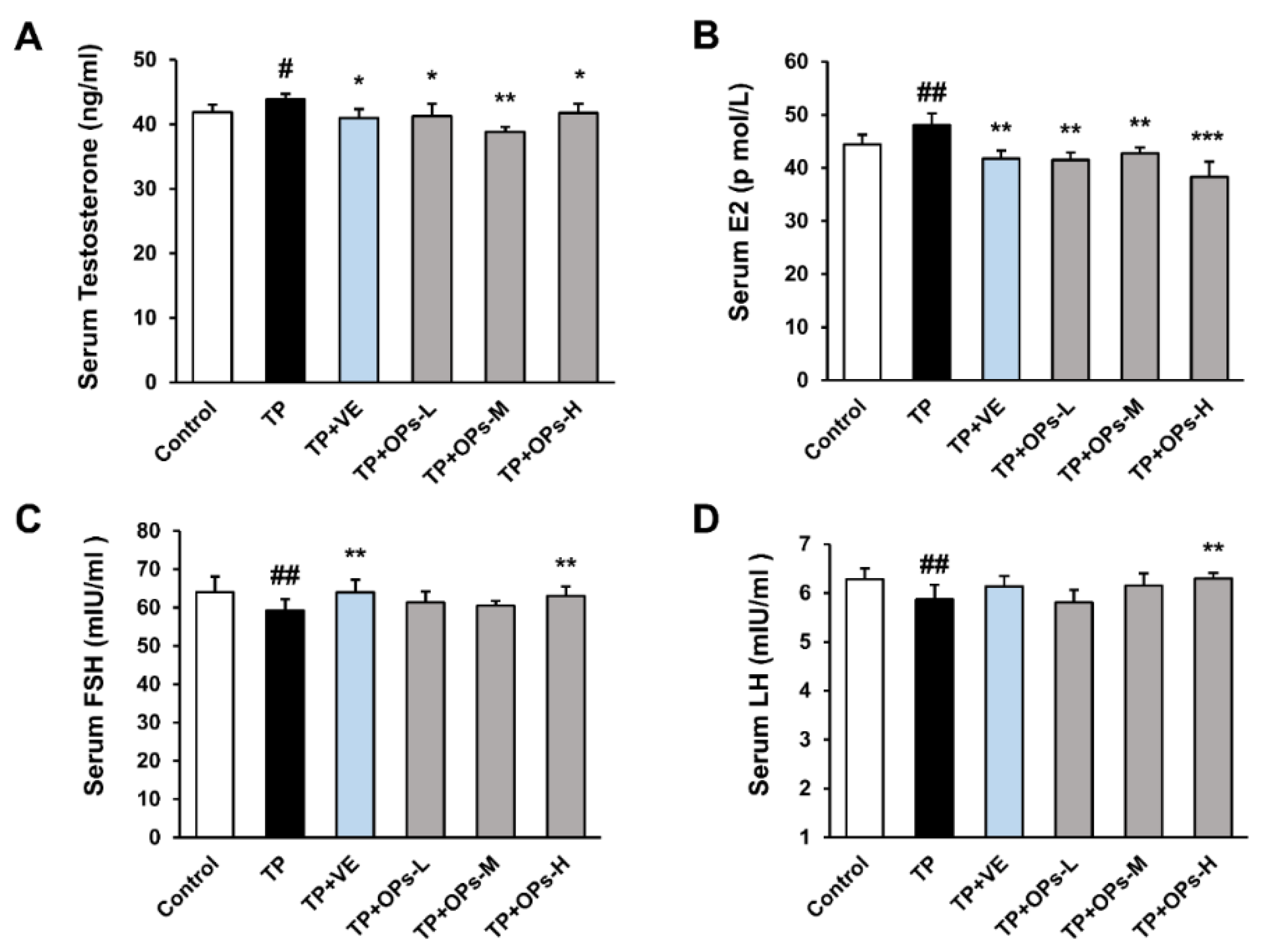Marinedrugs 19 00566 g003