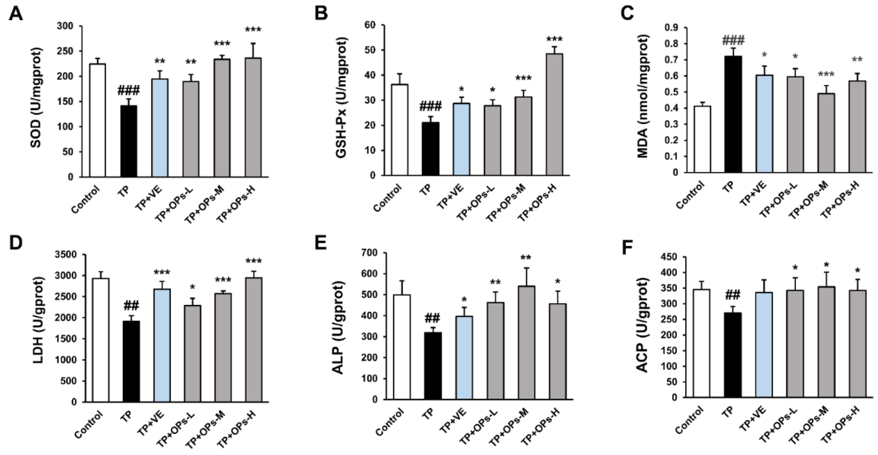 Marinedrugs 19 00566 g004