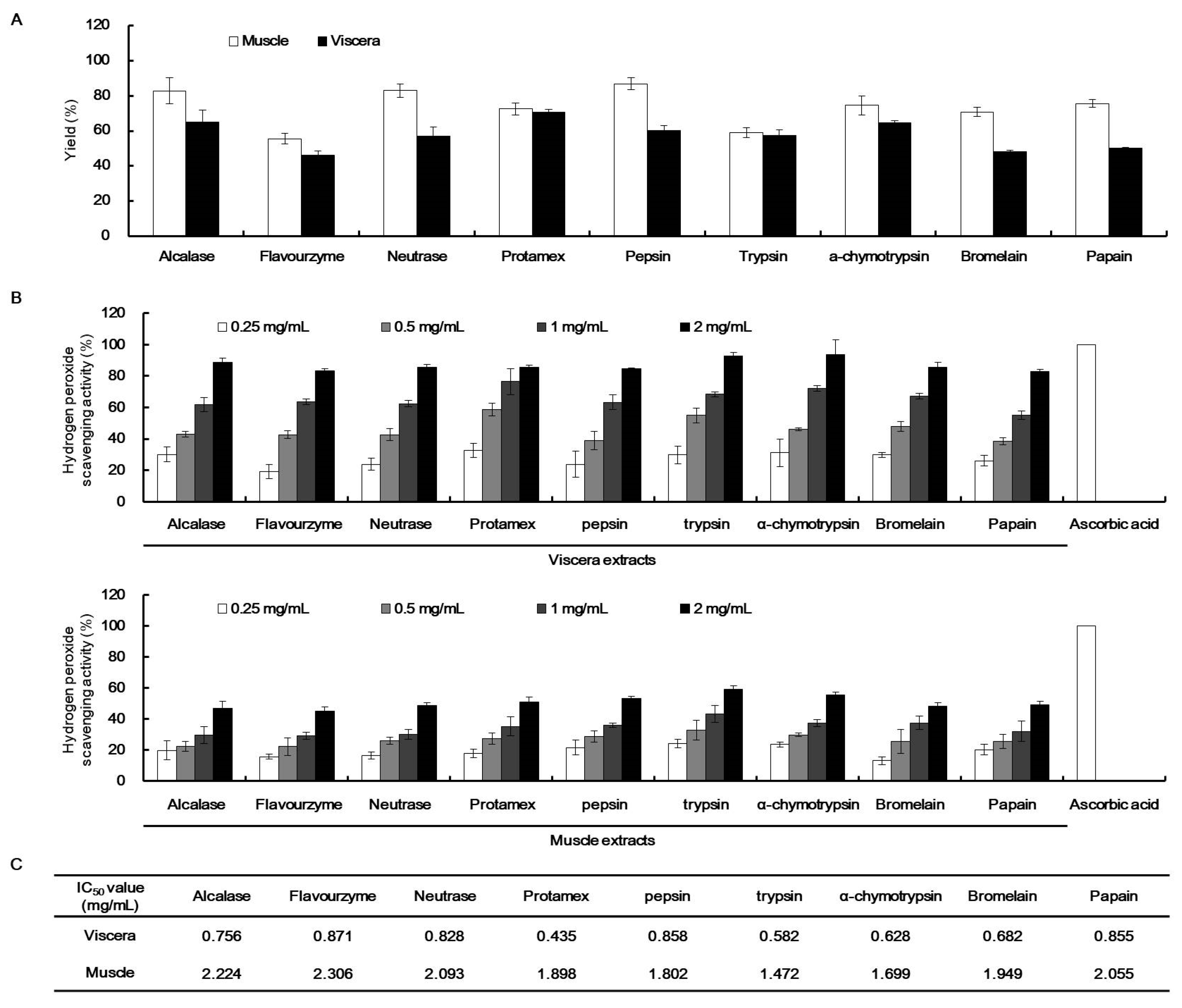 Marinedrugs 19 00567 g001 Marinedrugs 19 00567 g001