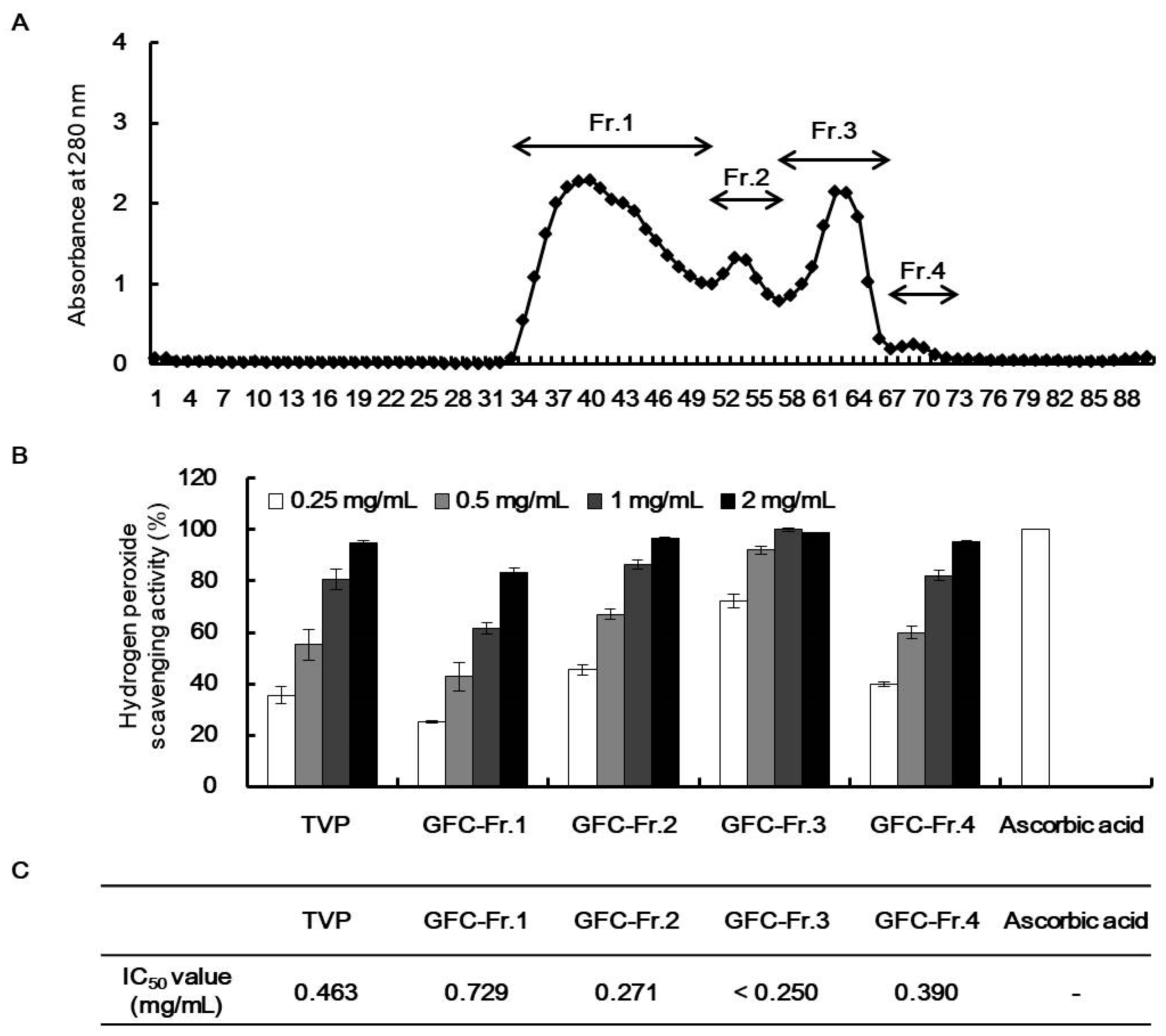 Marinedrugs 19 00567 g003 Marinedrugs 19 00567 g003