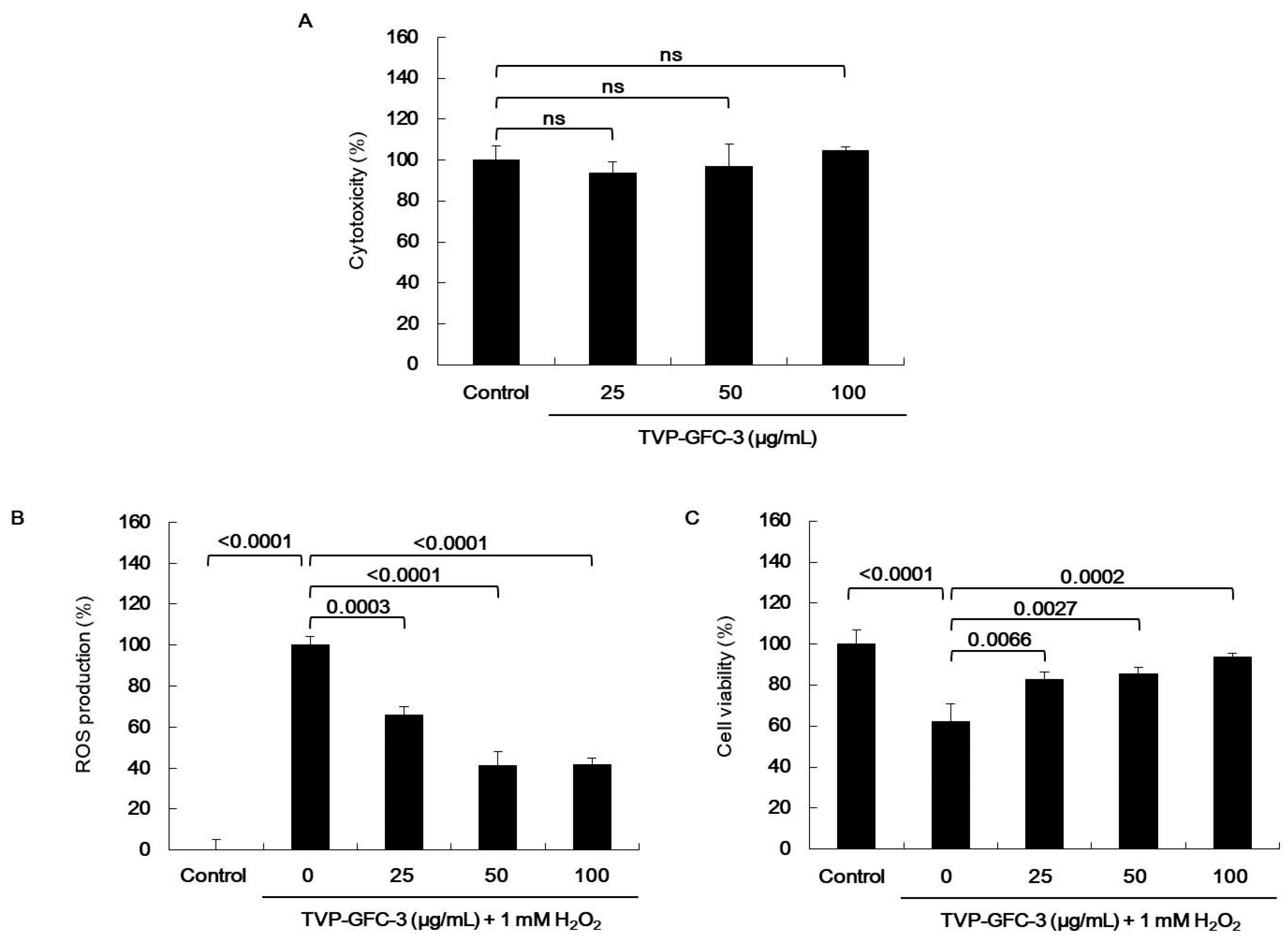 Marinedrugs 19 00567 g004 Marinedrugs 19 00567 g004