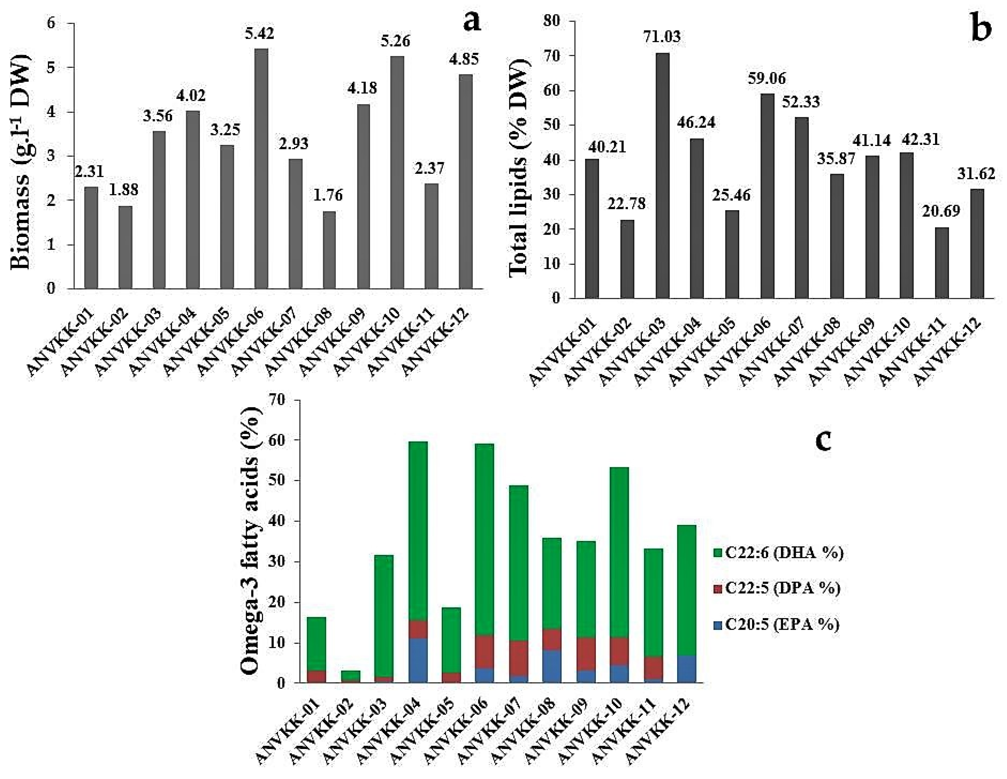 Marinedrugs 19 00571 g006 Marinedrugs 19 00571 g006