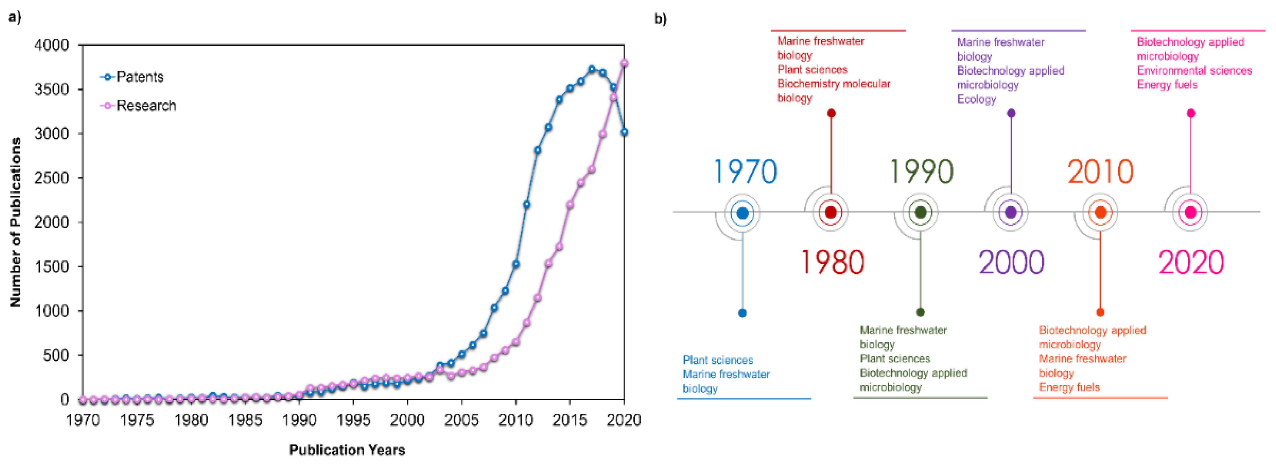 Marinedrugs 19 00573 g003