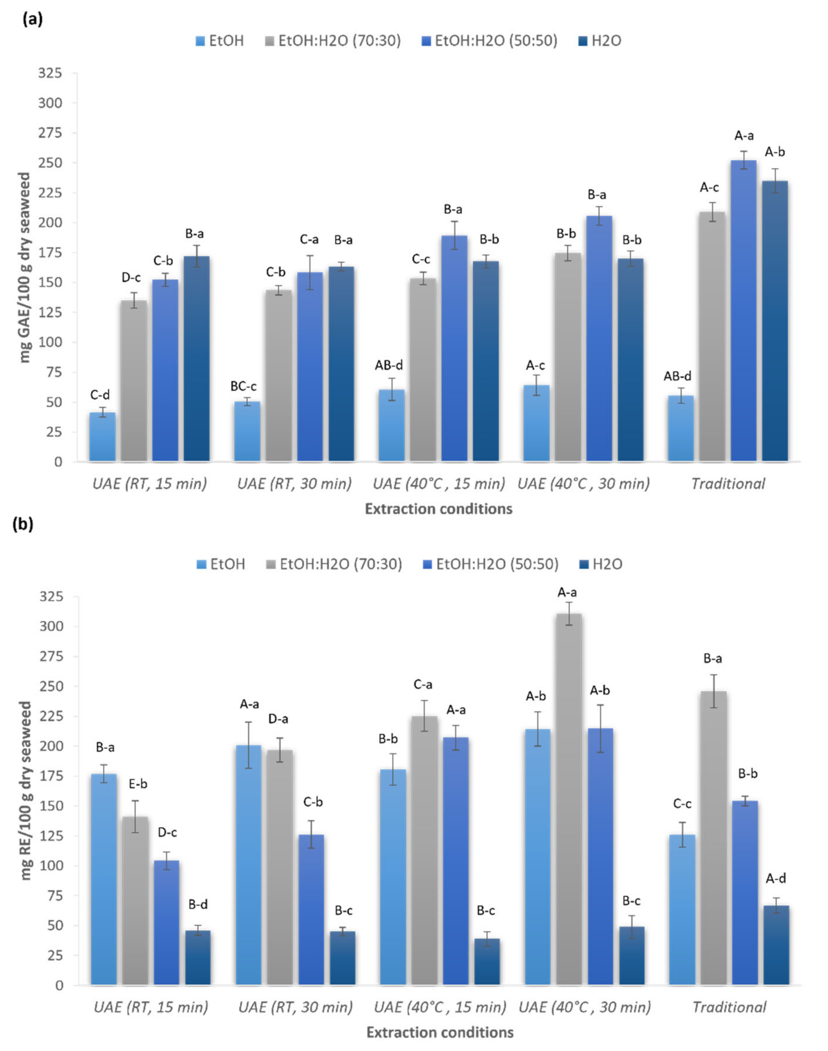 Marinedrugs 19 00574 g001