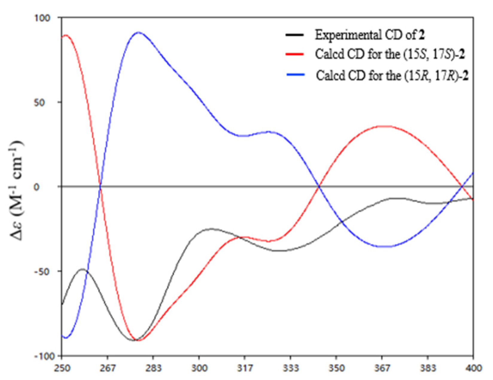 Marinedrugs 19 00575 g004 550