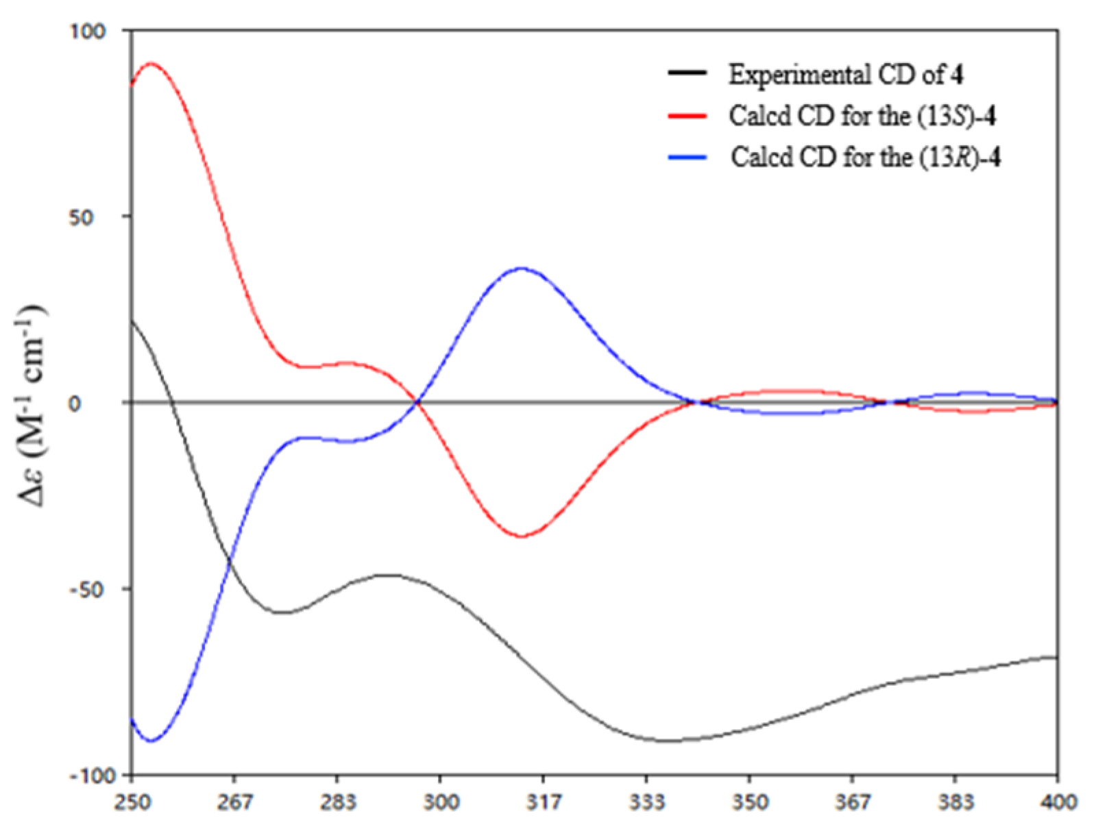Marinedrugs 19 00575 g006 550