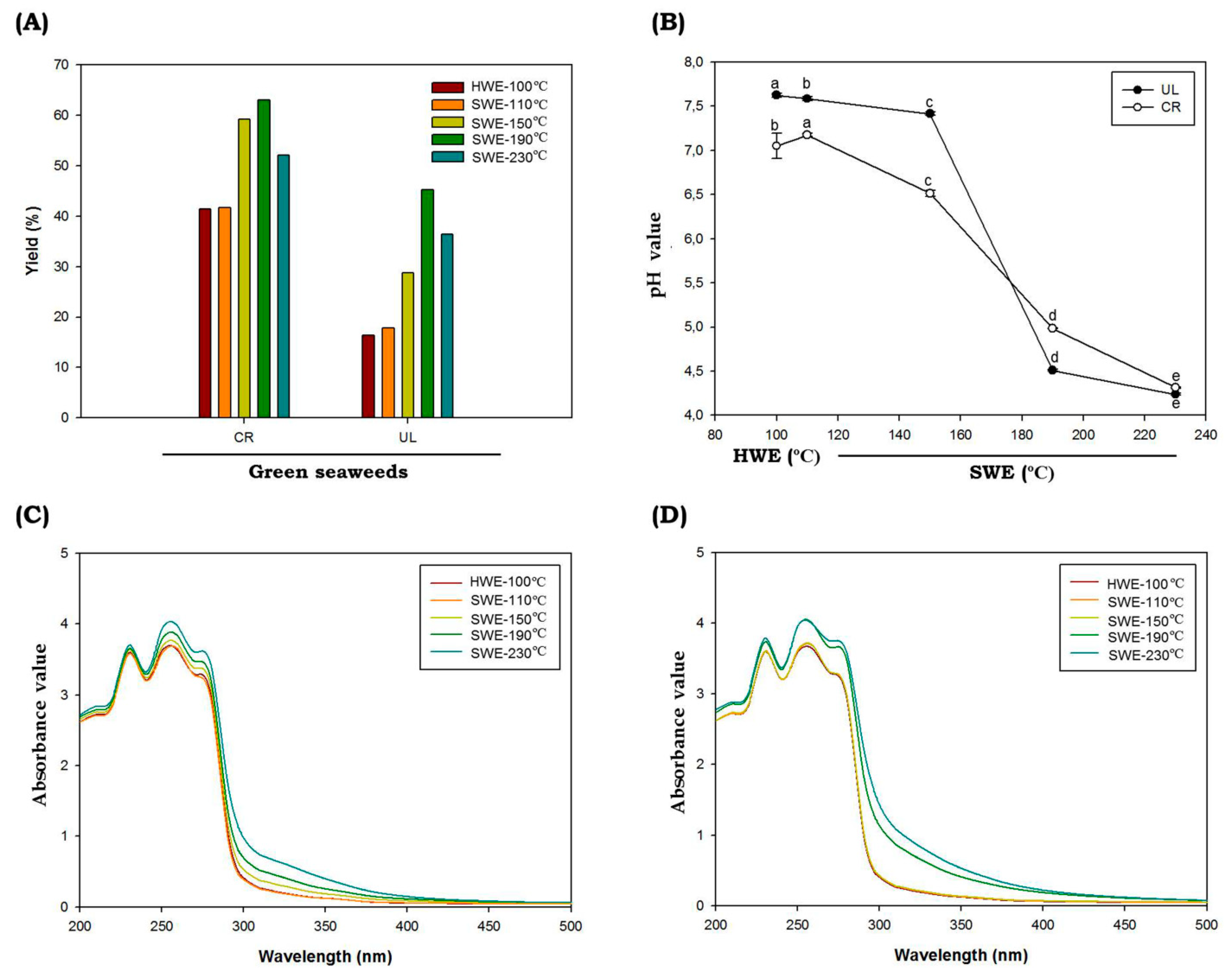 Marinedrugs 19 00578 g001 550