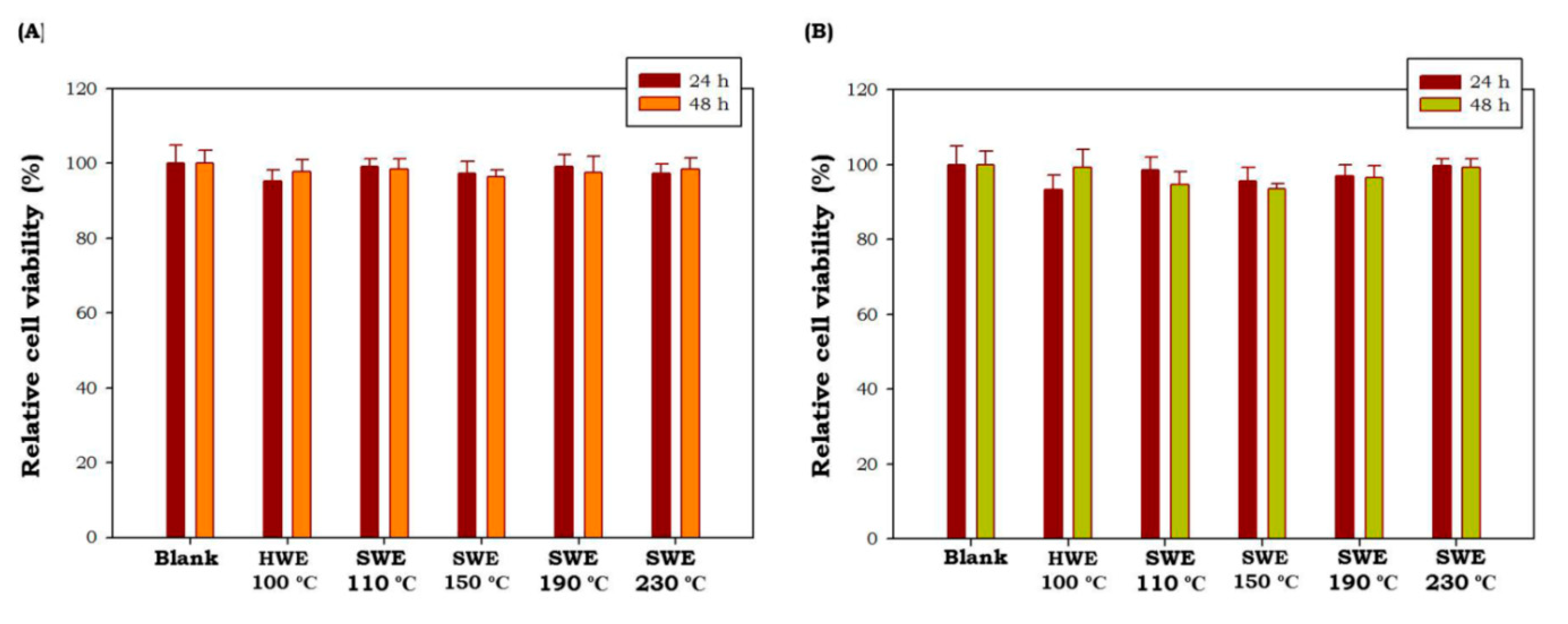 Marinedrugs 19 00578 g004 550
