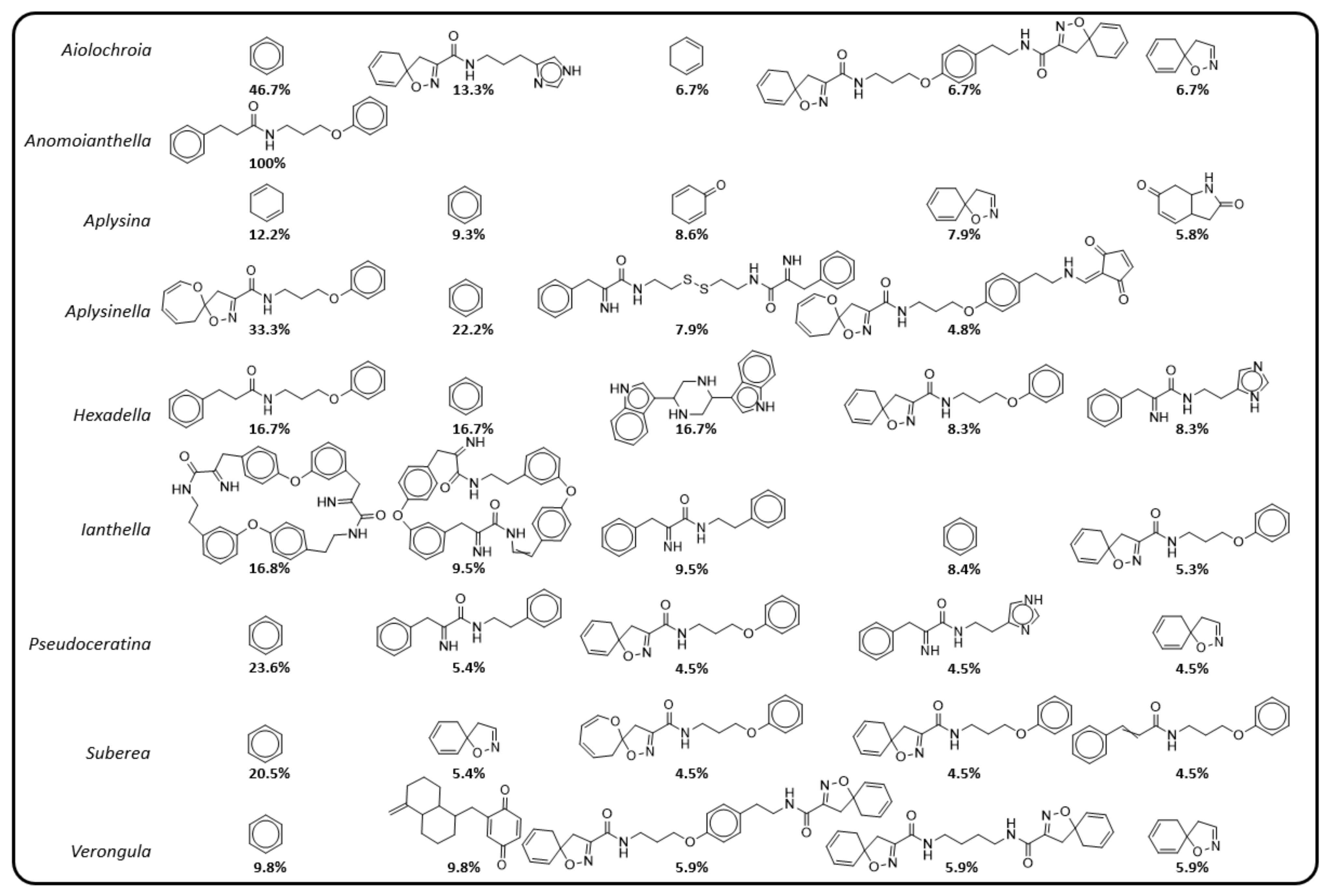 Marinedrugs 19 00582 g011 Marinedrugs 19 00582 g011