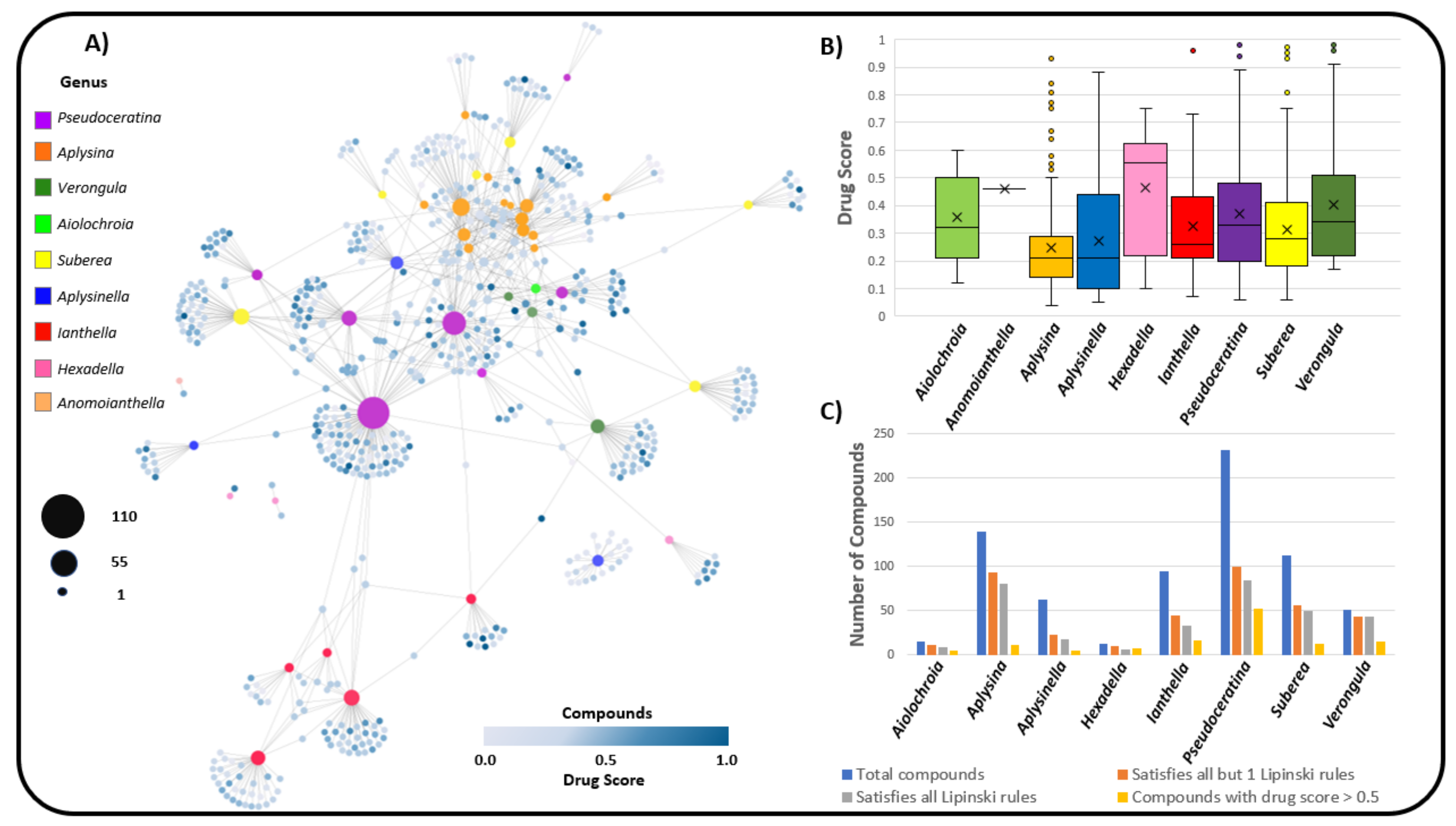 Marinedrugs 19 00582 g015 Marinedrugs 19 00582 g015