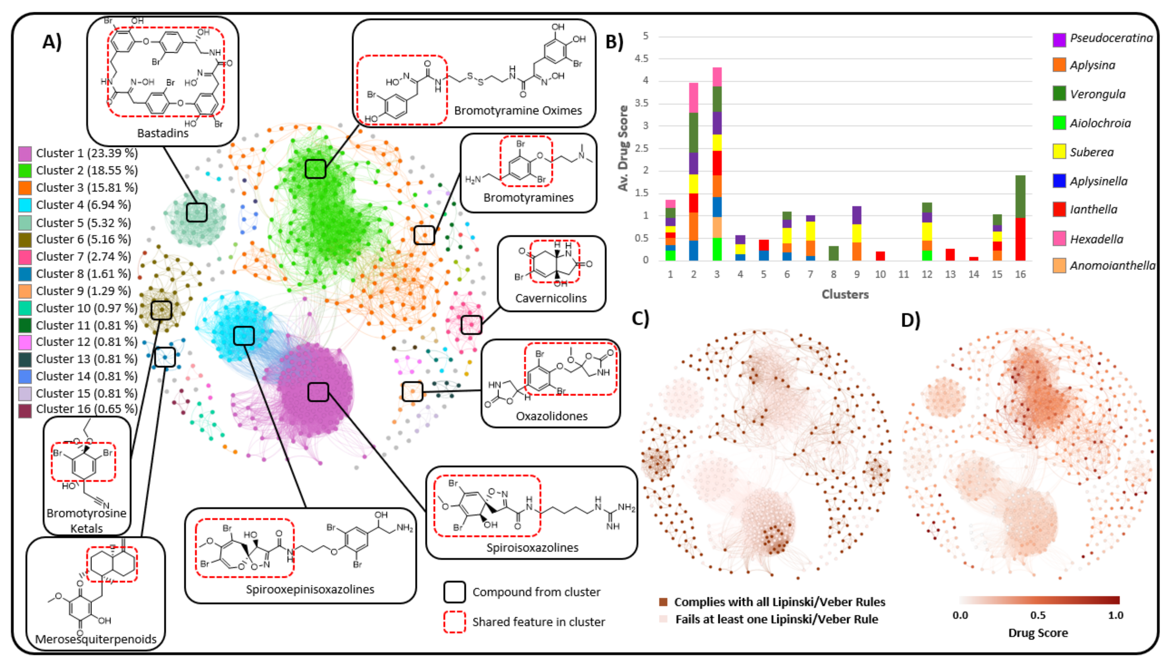 Marinedrugs 19 00582 g016 Marinedrugs 19 00582 g016