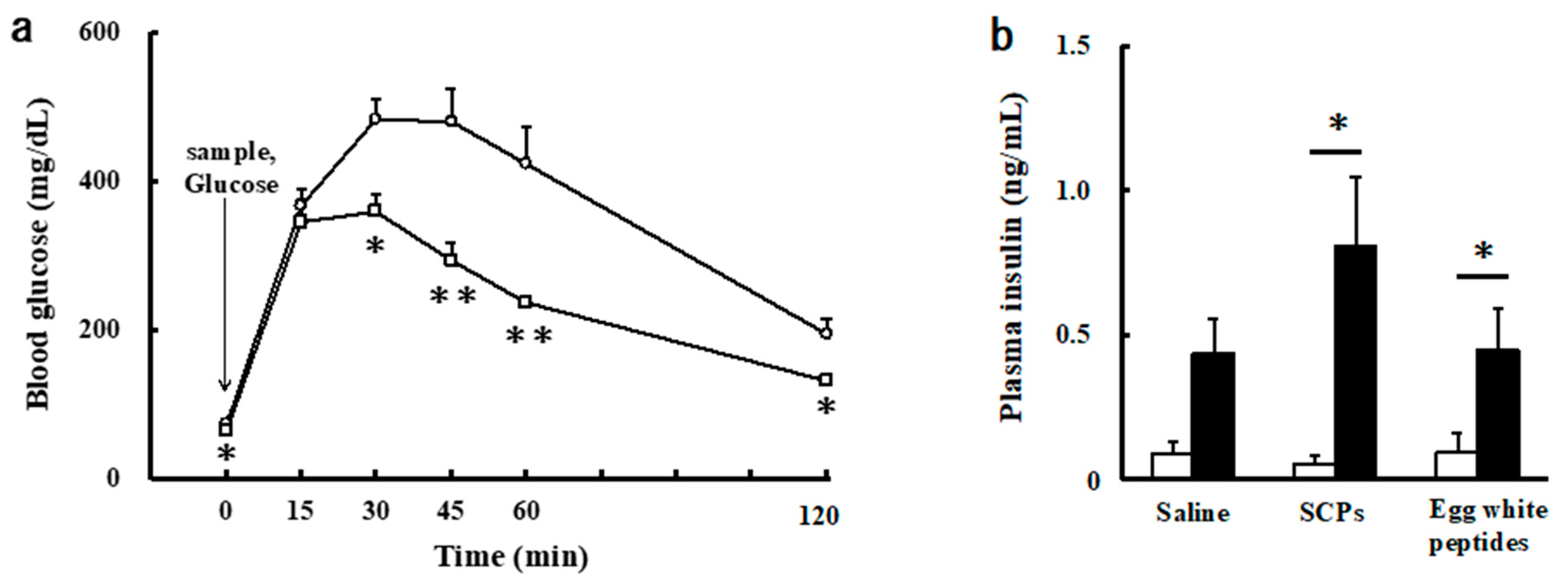Marinedrugs 19 00584 g004
