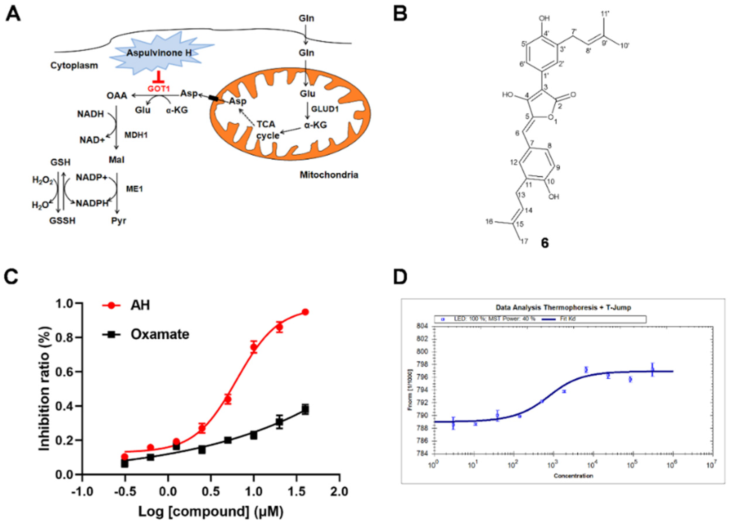 Marinedrugs 19 00588 g002
