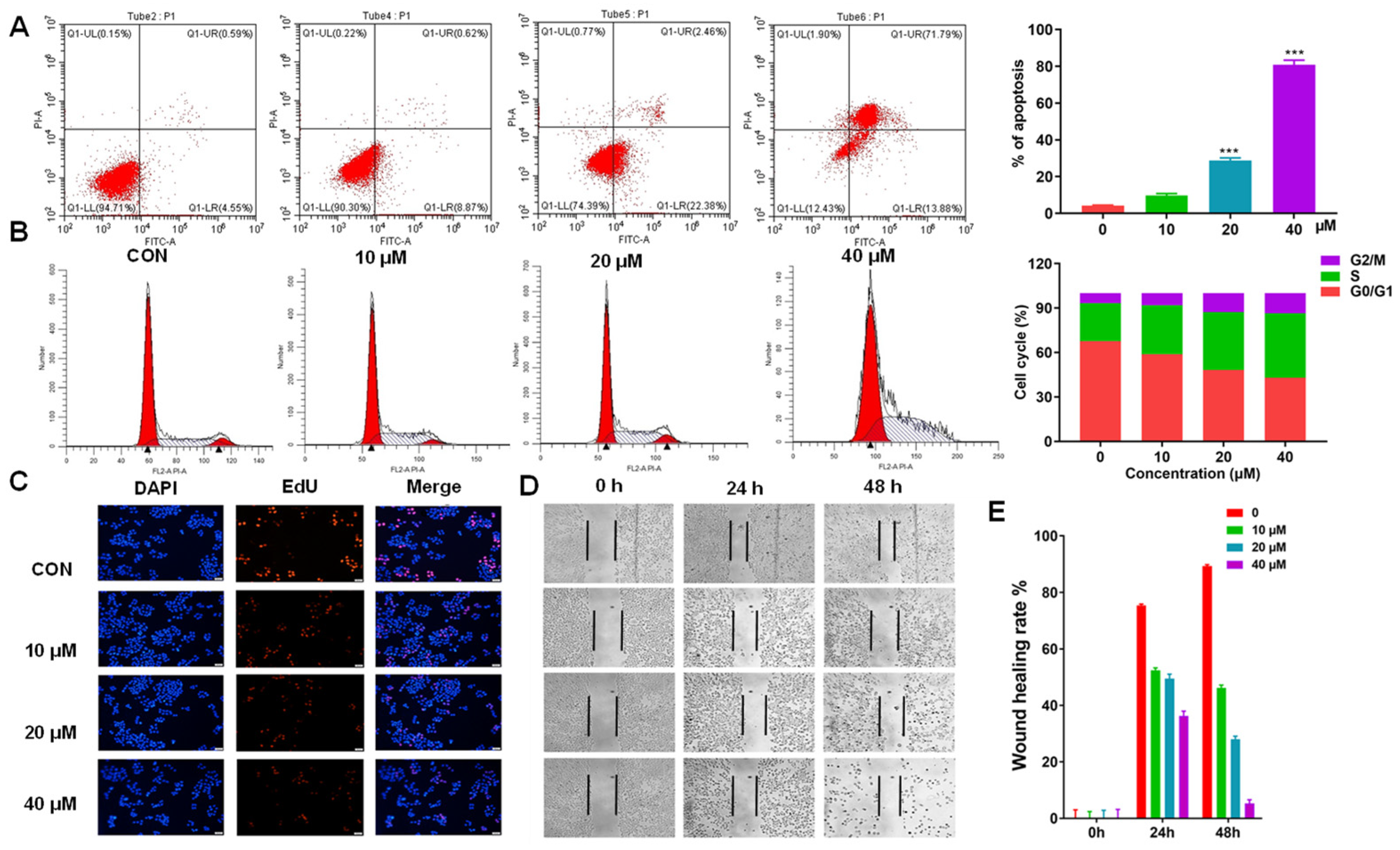 Marinedrugs 19 00588 g007