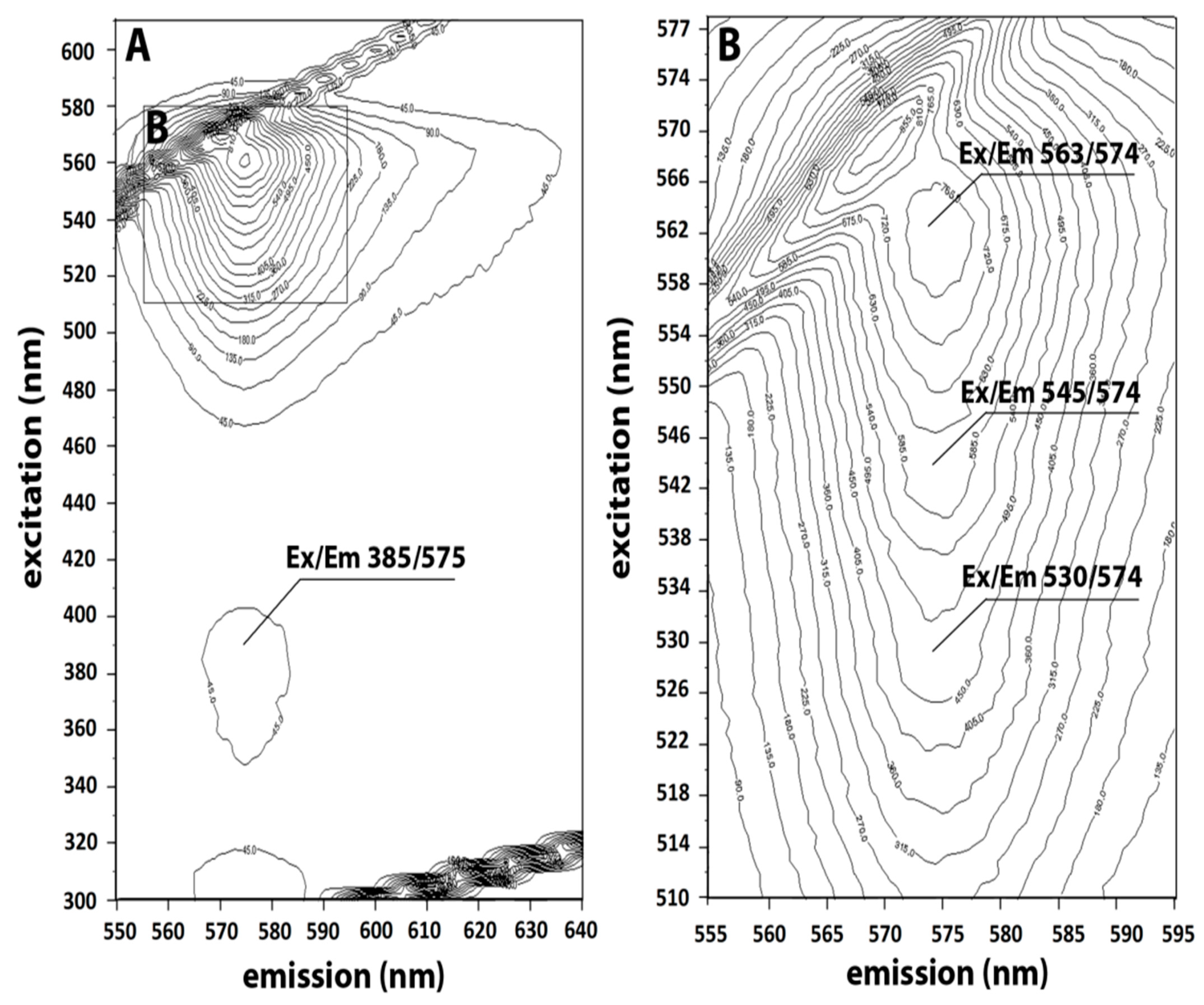 Marinedrugs 19 00589 g003