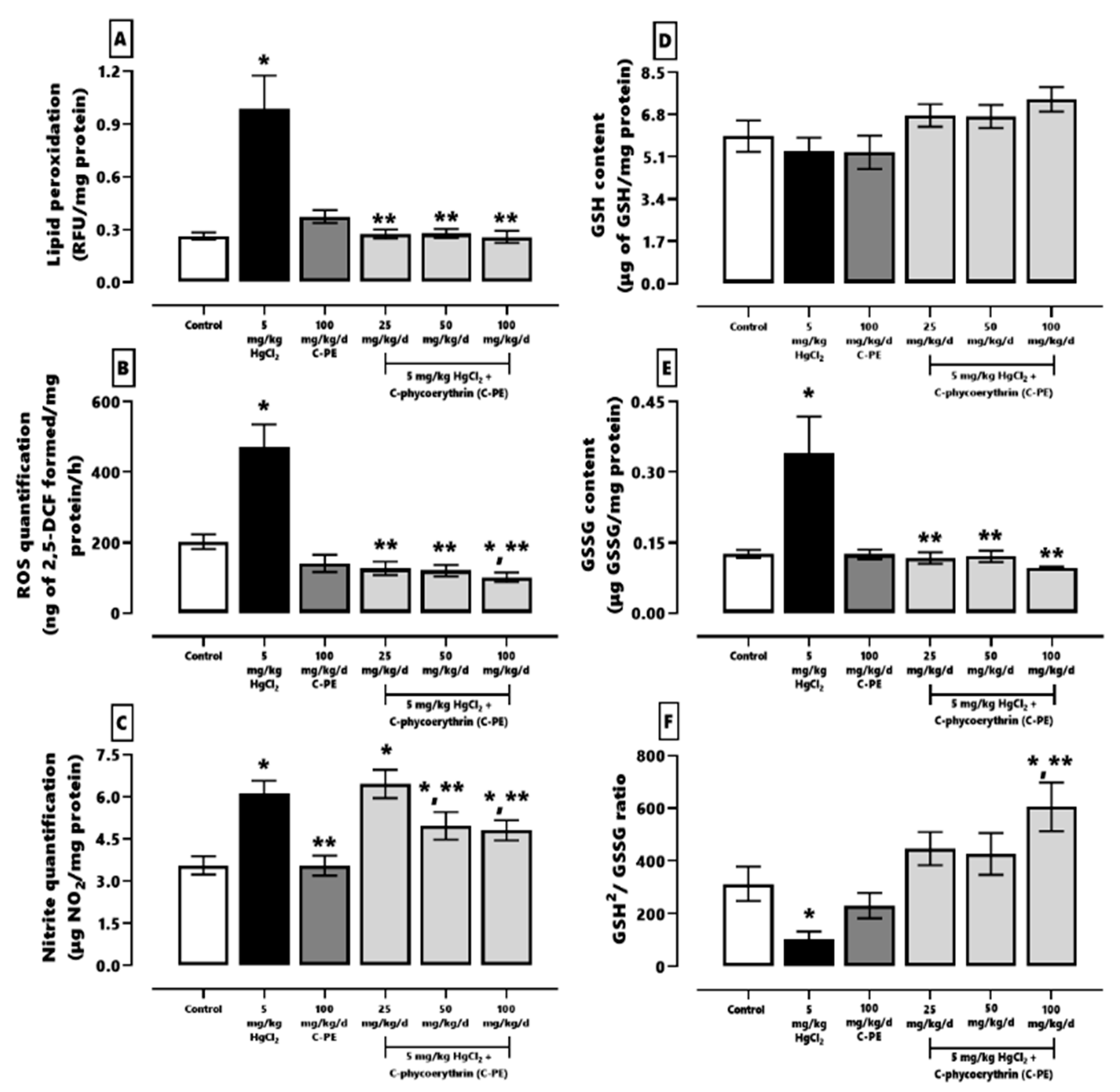 Marinedrugs 19 00589 g004
