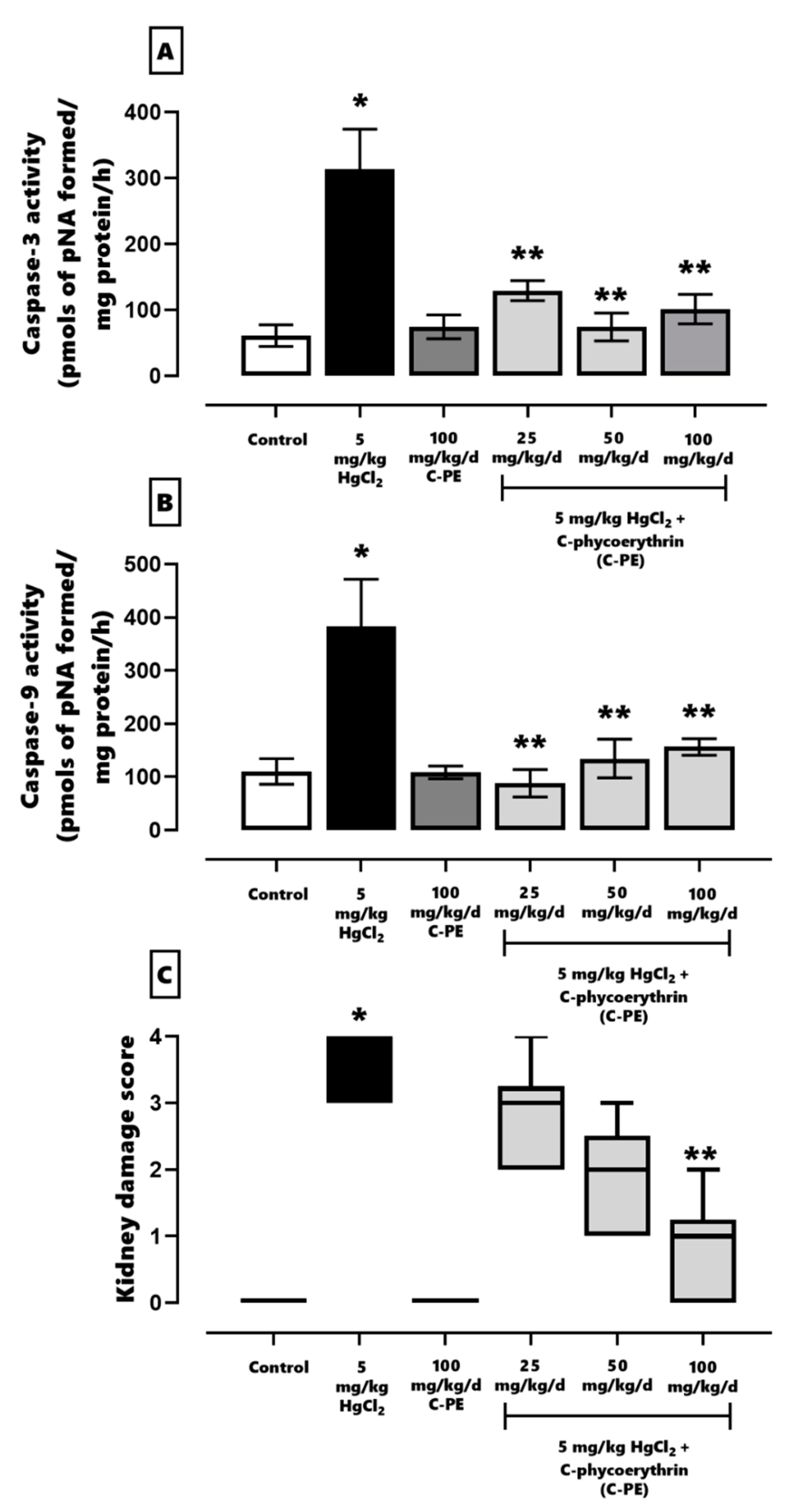Marinedrugs 19 00589 g007
