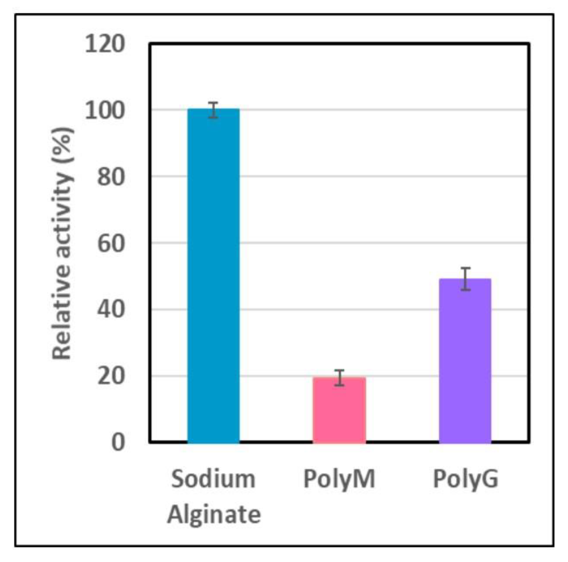 Marinedrugs 19 00590 g007