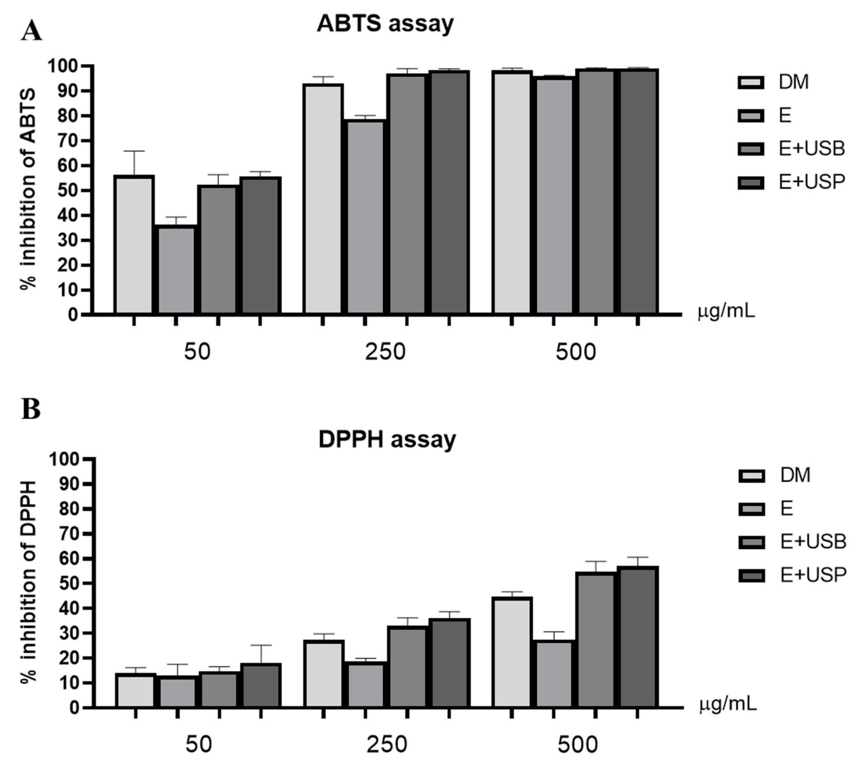 Marinedrugs 19 00593 g005
